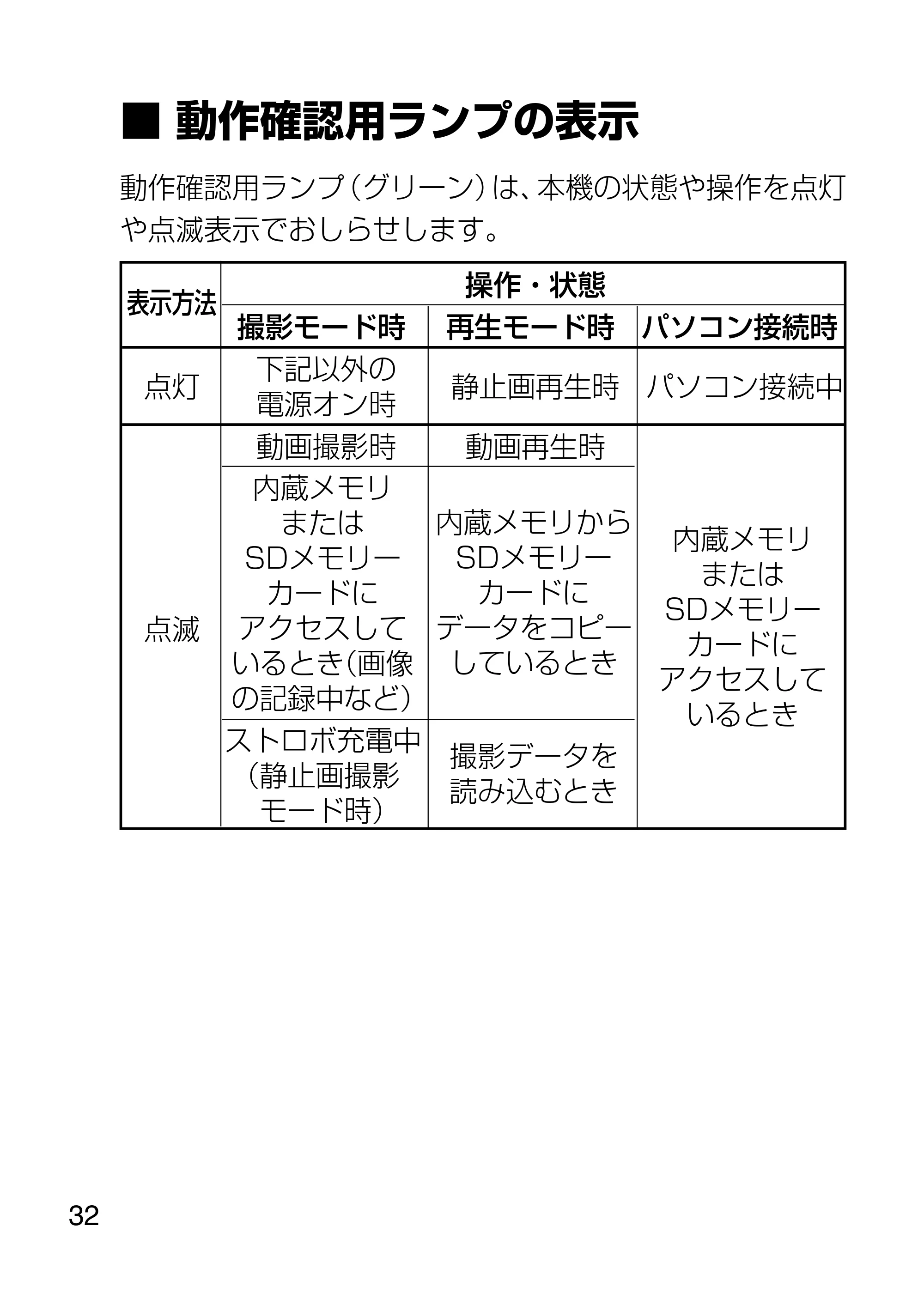 日立 HDC-1231 取扱説明書 — 動作確認用ランプの表示 — 原本ページ — 32ページ