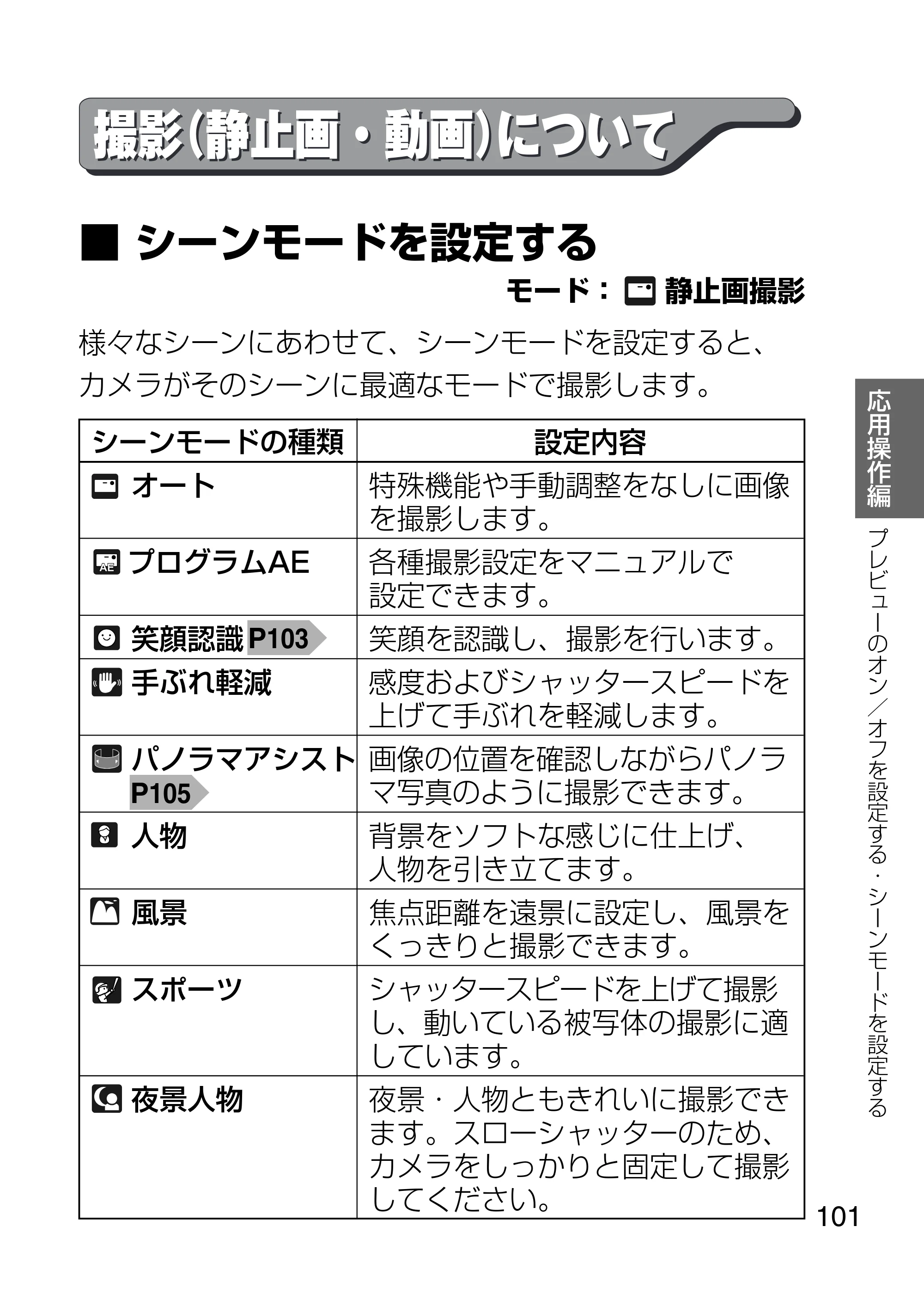日立 HDC-1231 取扱説明書 — 撮影（静止画・動画）について — 原本ページ — 101ページ