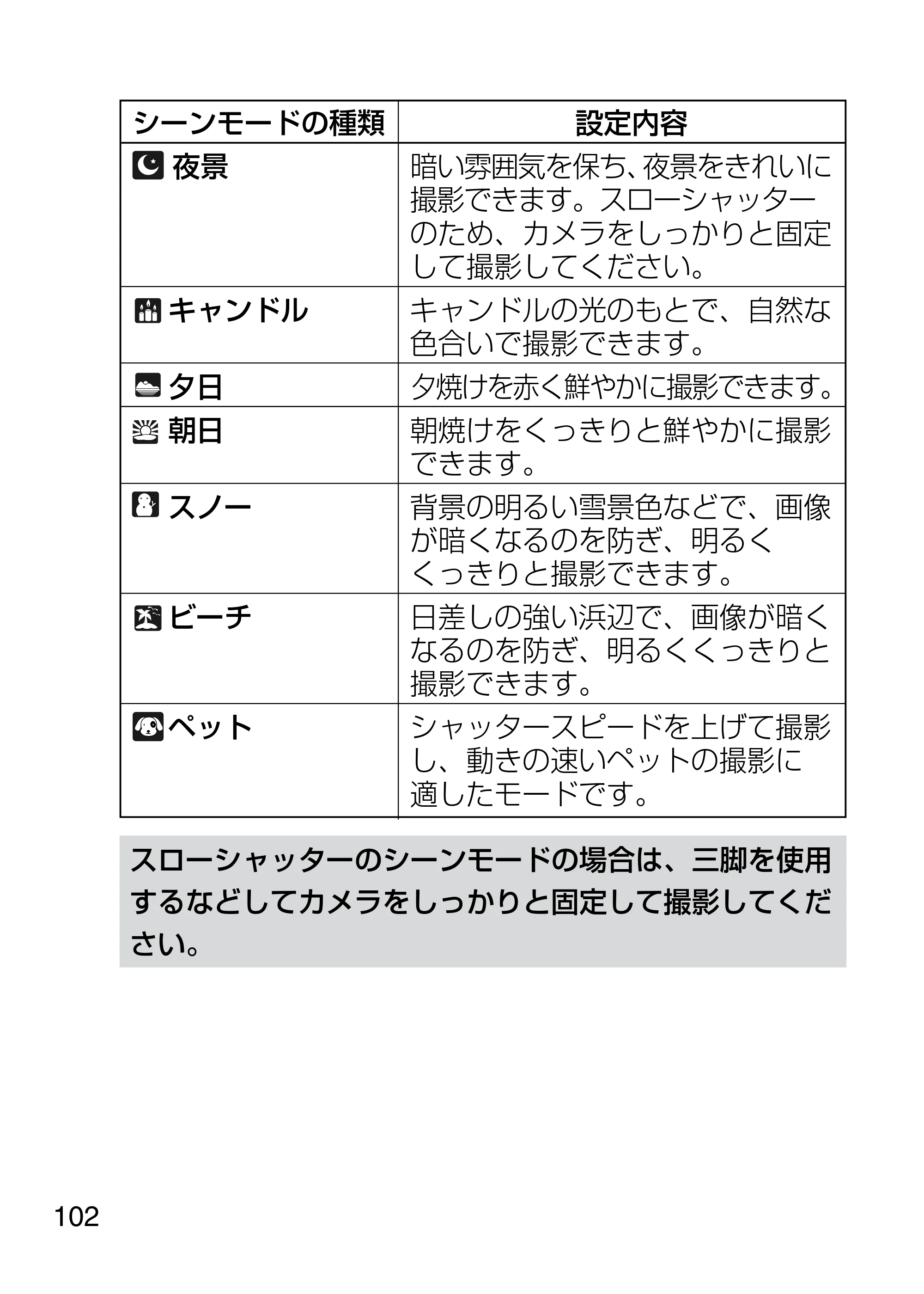 日立 HDC-1231 取扱説明書 — 原本ページ — 102ページ
