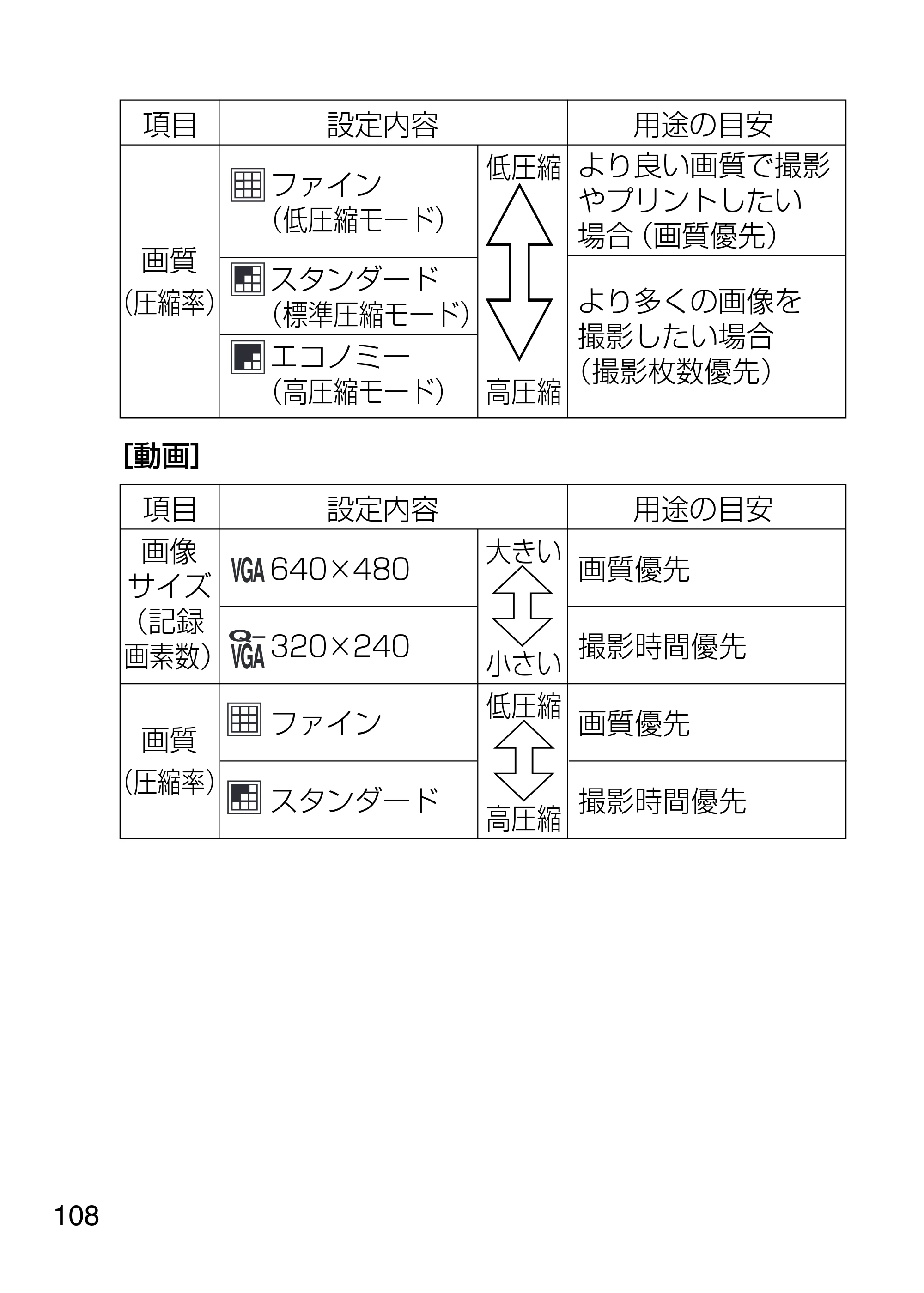 日立 HDC-1231 取扱説明書 — 原本ページ — 108ページ