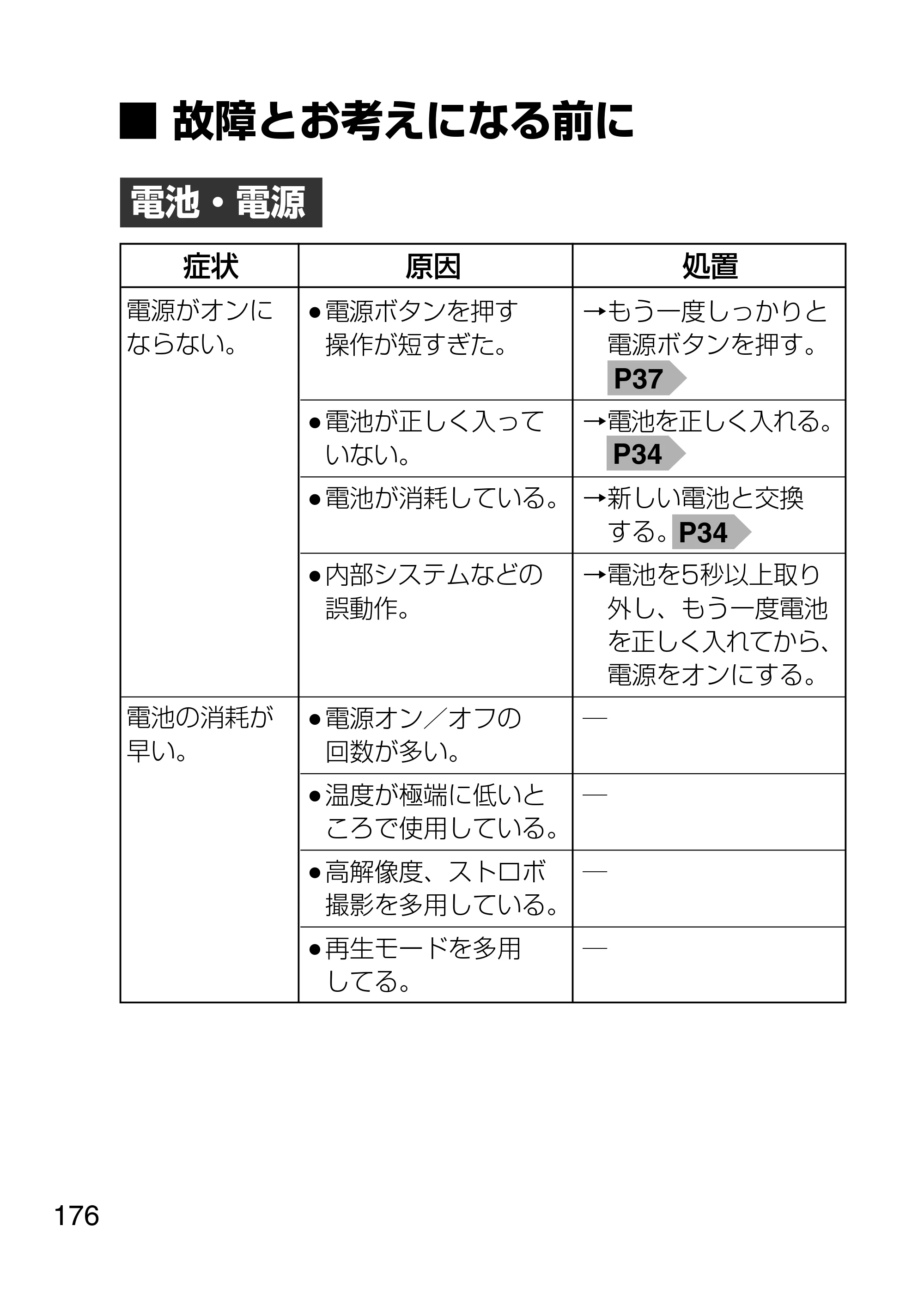 日立 HDC-1231 取扱説明書 — 故障とお考えになる前に — 原本ページ — 176ページ