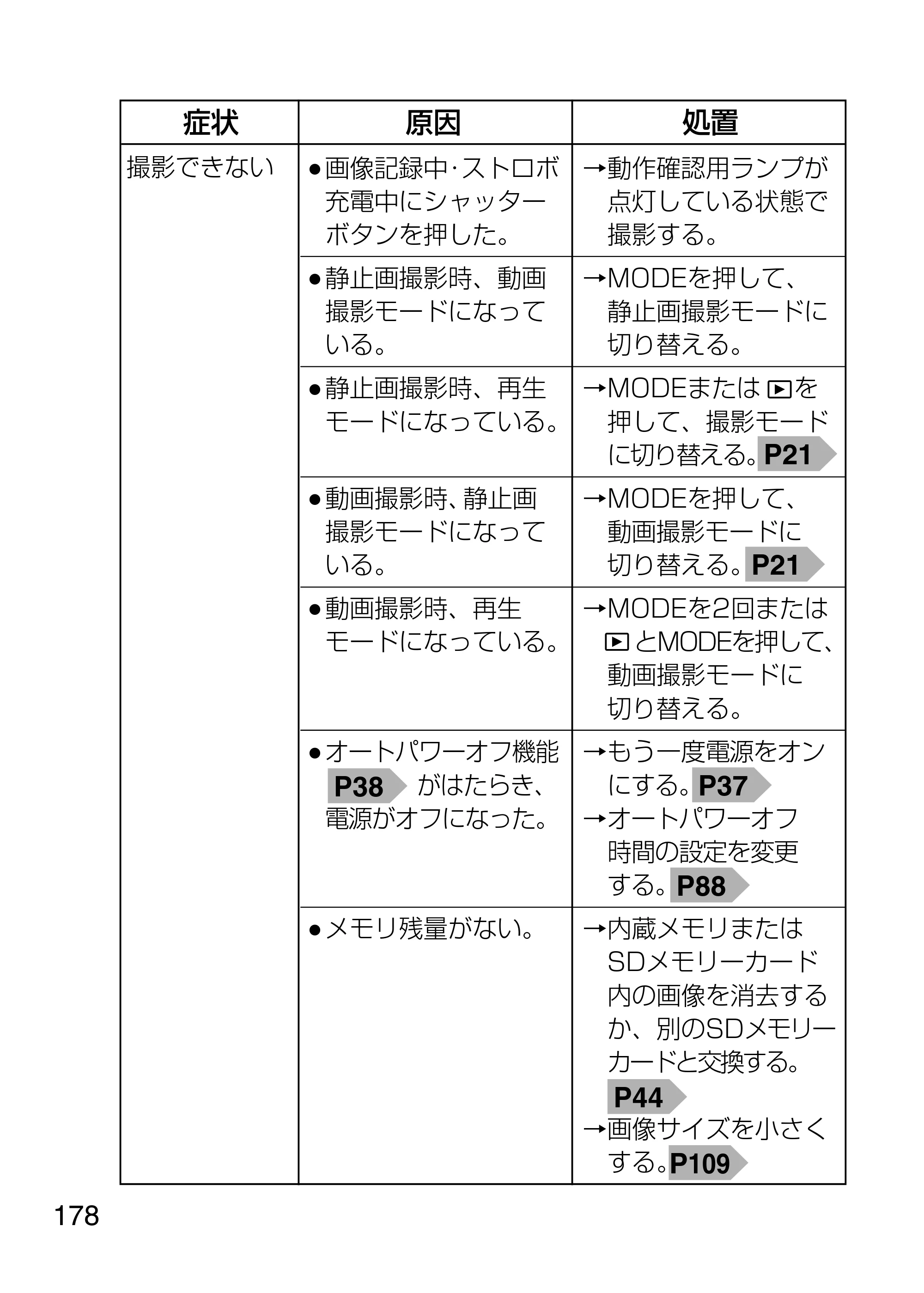 日立 HDC-1231 取扱説明書 — 原本ページ — 178ページ
