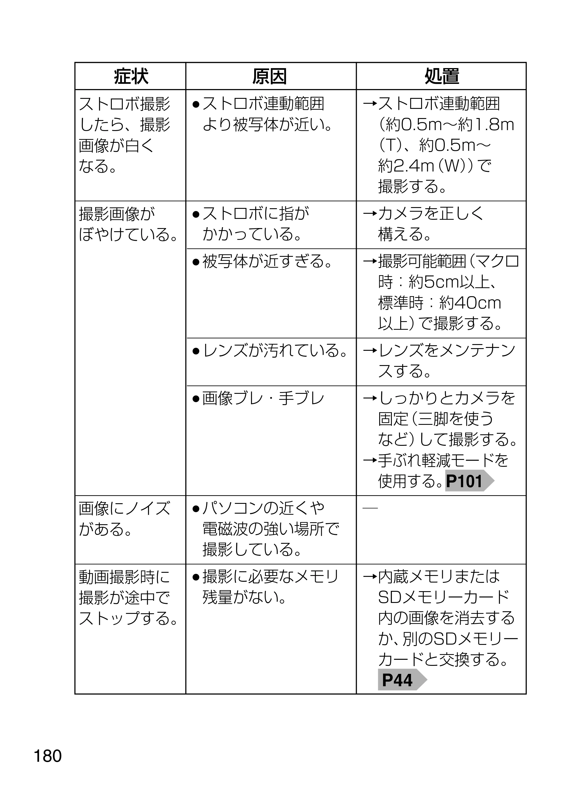 日立 HDC-1231 取扱説明書 — 原本ページ — 180ページ