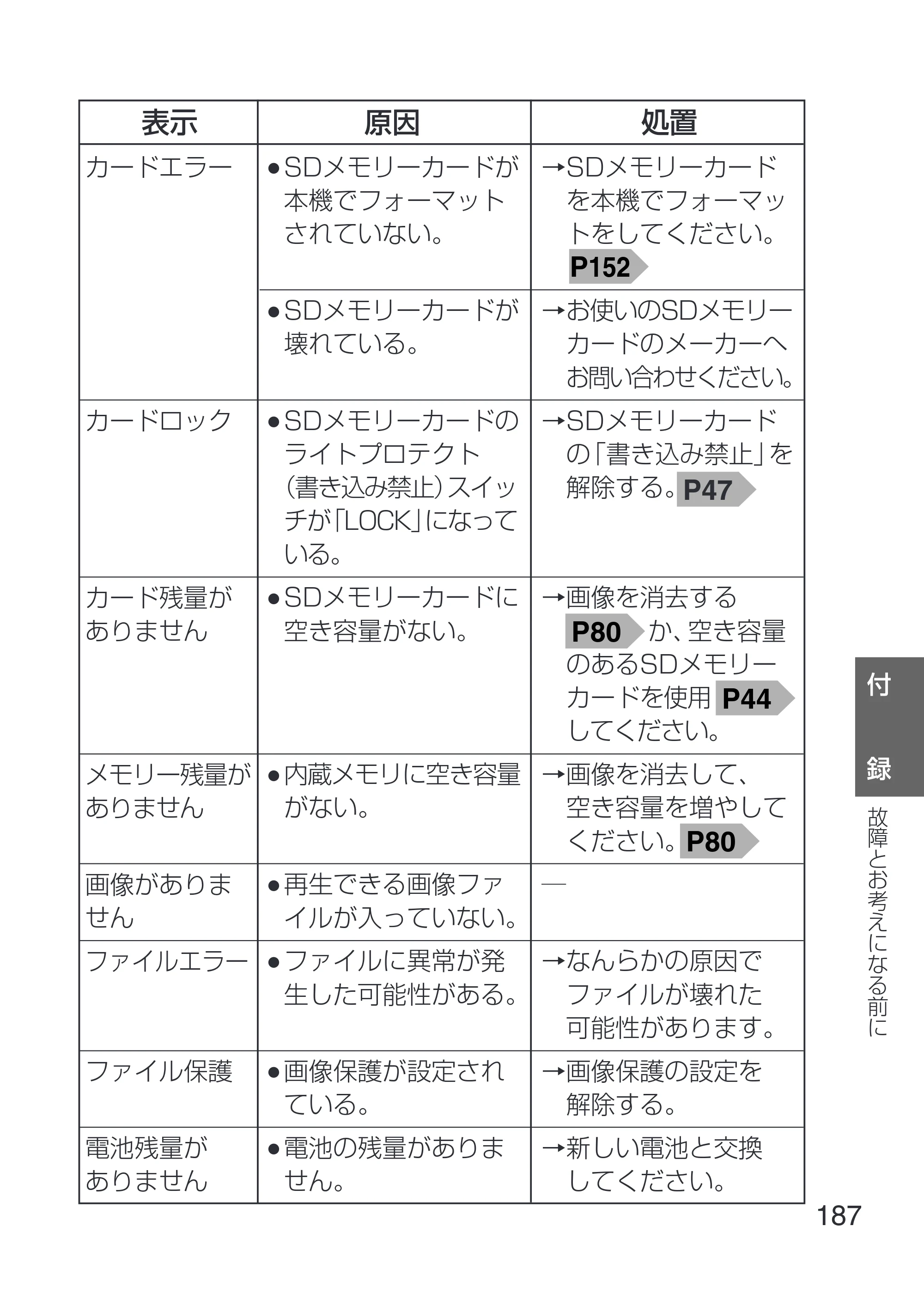 日立 HDC-1231 取扱説明書 — 原本ページ — 187ページ