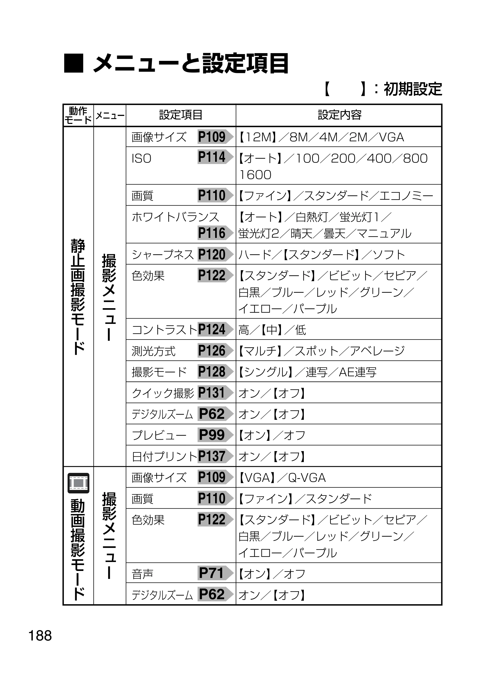 日立 HDC-1231 取扱説明書 — メニューと設定項目 — 原本ページ — 188ページ