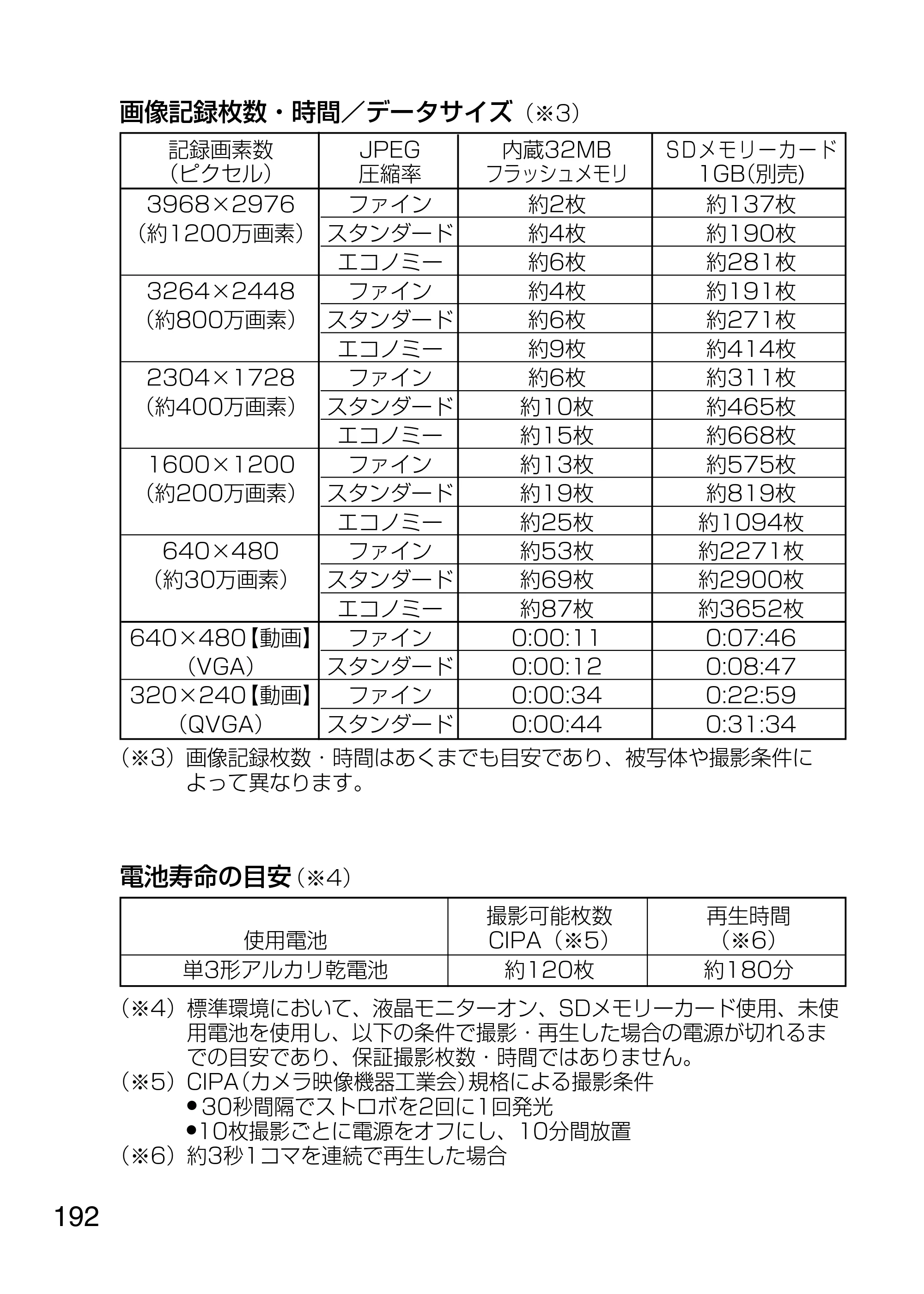 日立 HDC-1231 取扱説明書 — 原本ページ — 192ページ