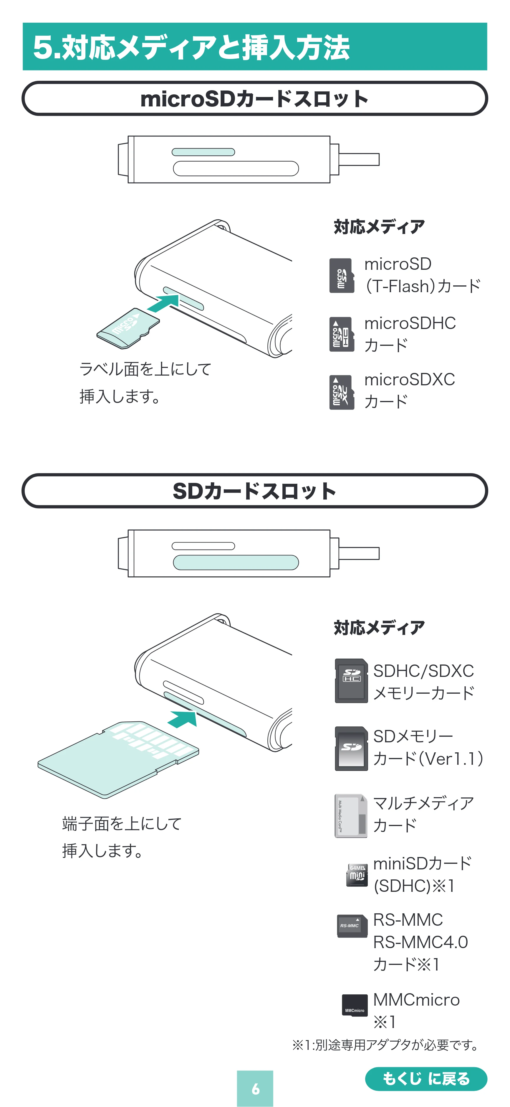 サンワサプライ ADR-5TCMSD2BK 取扱説明書 — 原本ページ — 6ページ