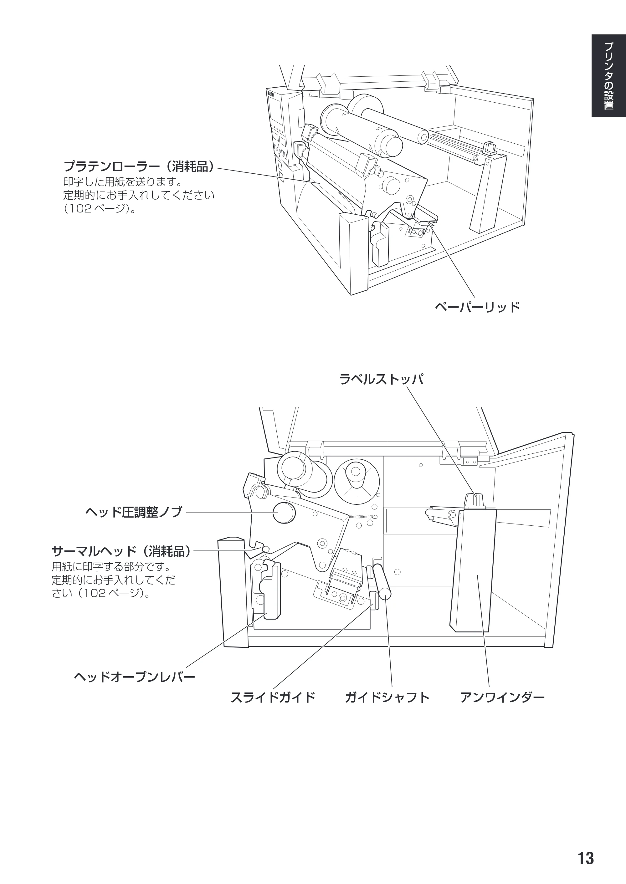 サトー SG608R / 612R 取扱説明書（初版） — 原本ページ — 15ページ
