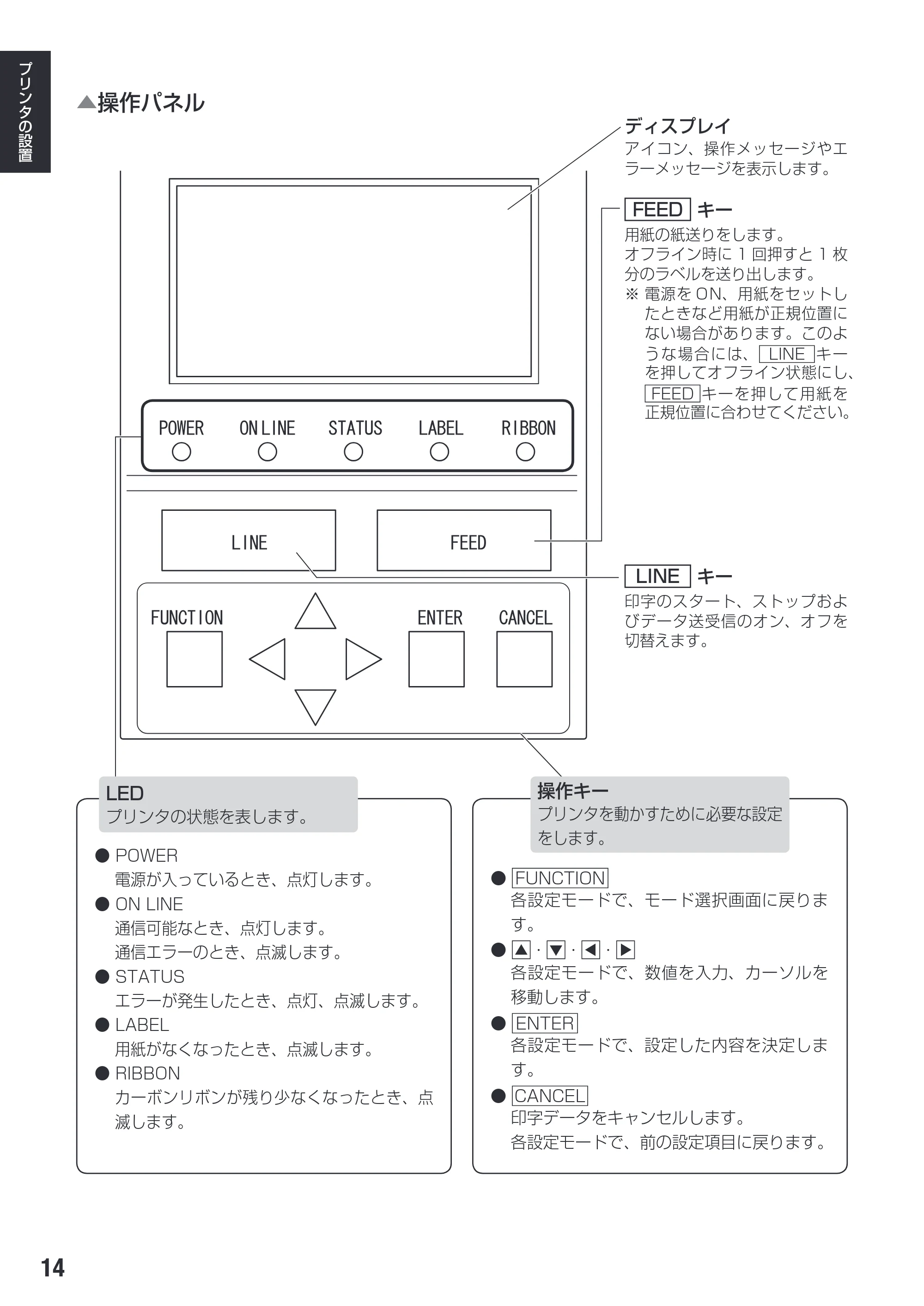 サトー SG608R / 612R 取扱説明書（初版） — 原本ページ — 16ページ