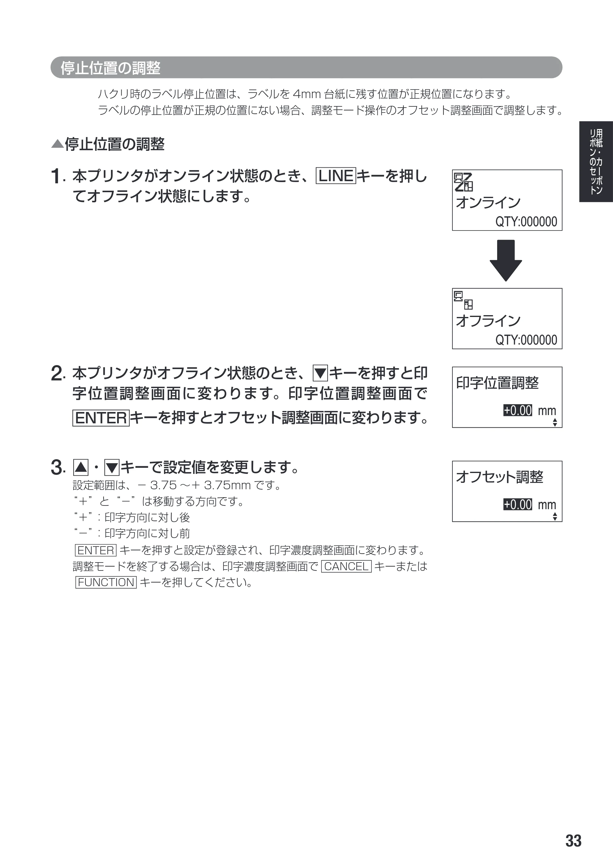サトー SG608R / 612R 取扱説明書（初版） — 原本ページ — 35ページ