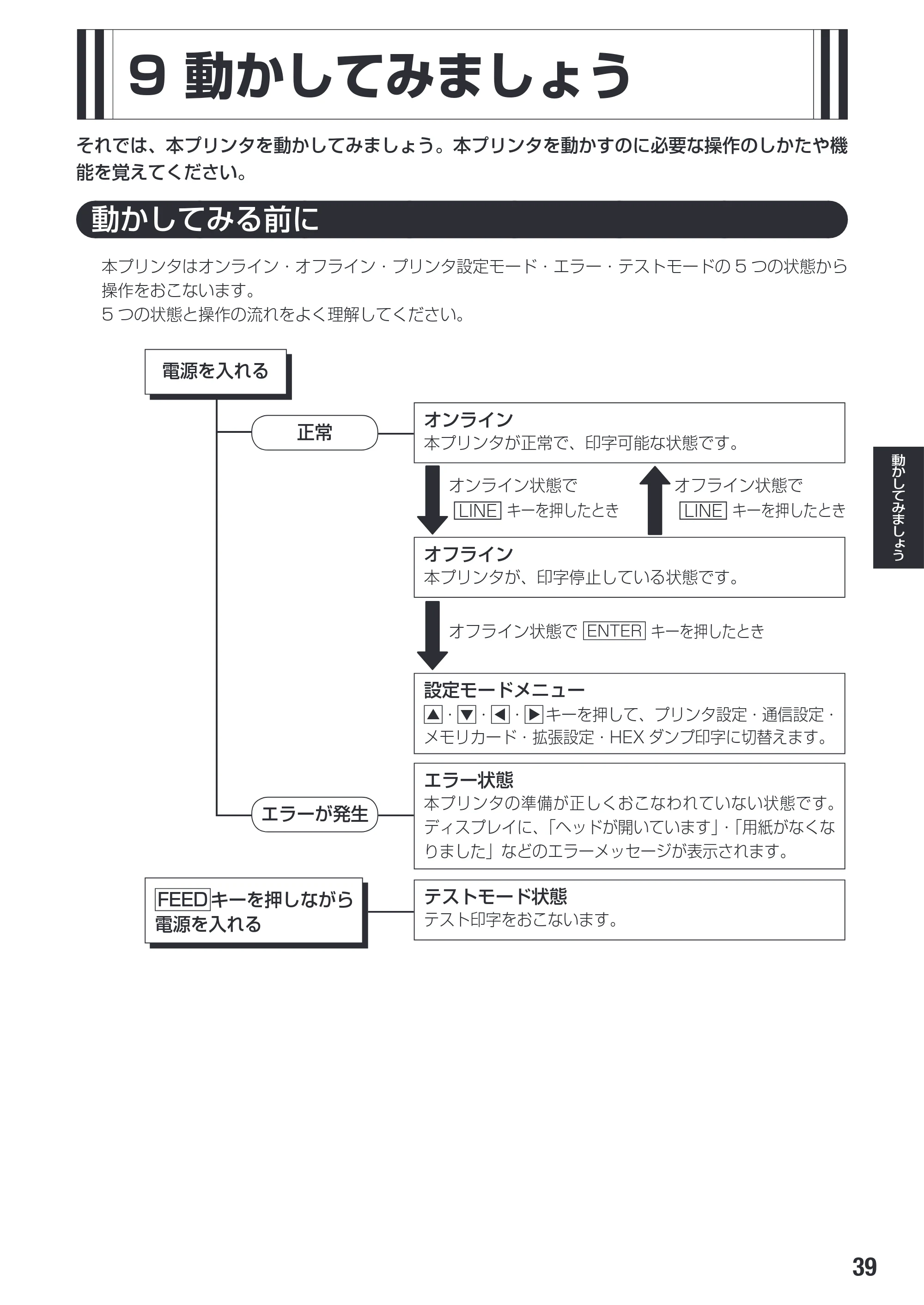 サトー SG608R / 612R 取扱説明書（初版） — 9 動かしてみましょう — 原本ページ — 41ページ