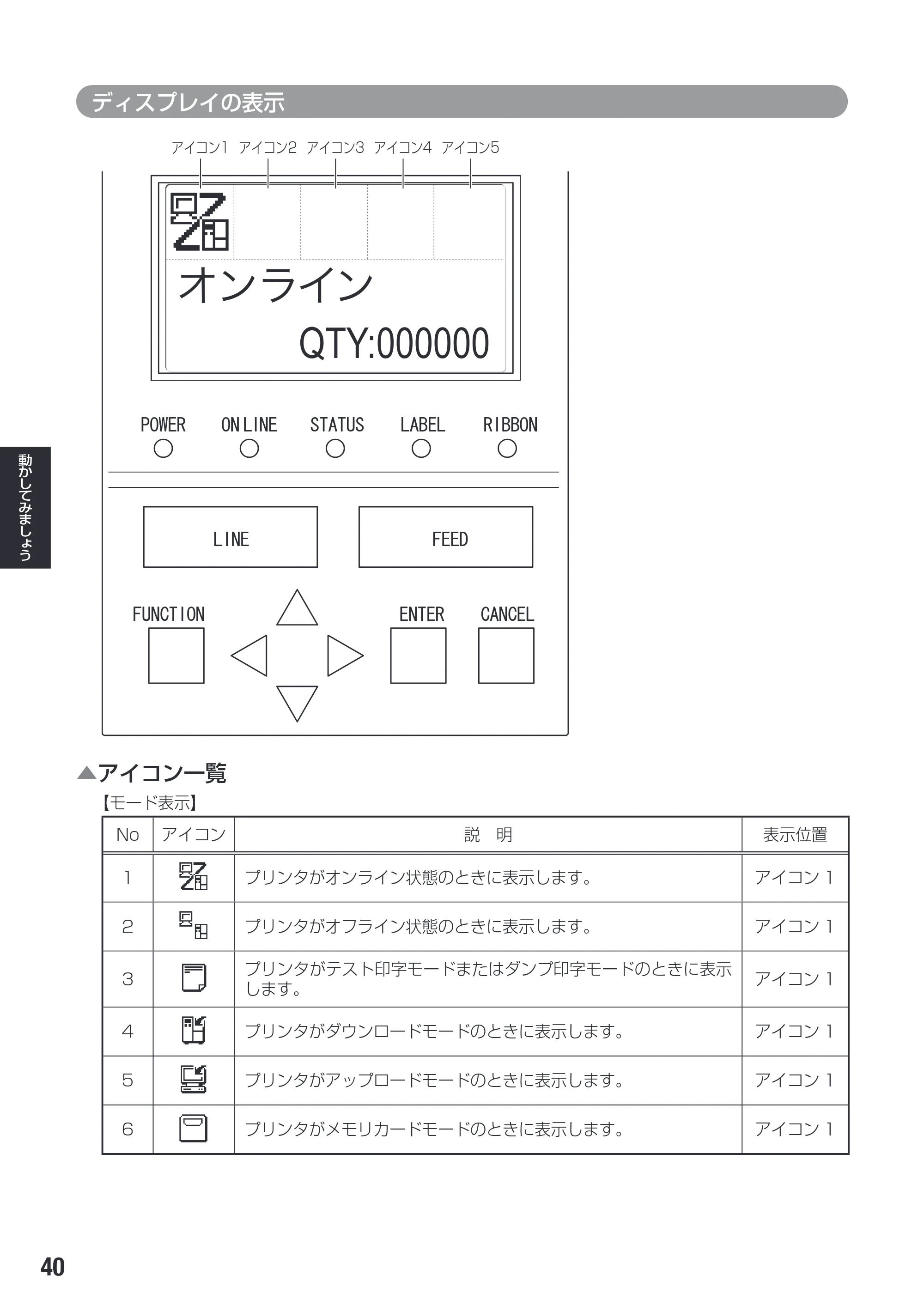 サトー SG608R / 612R 取扱説明書（初版） — 原本ページ — 42ページ