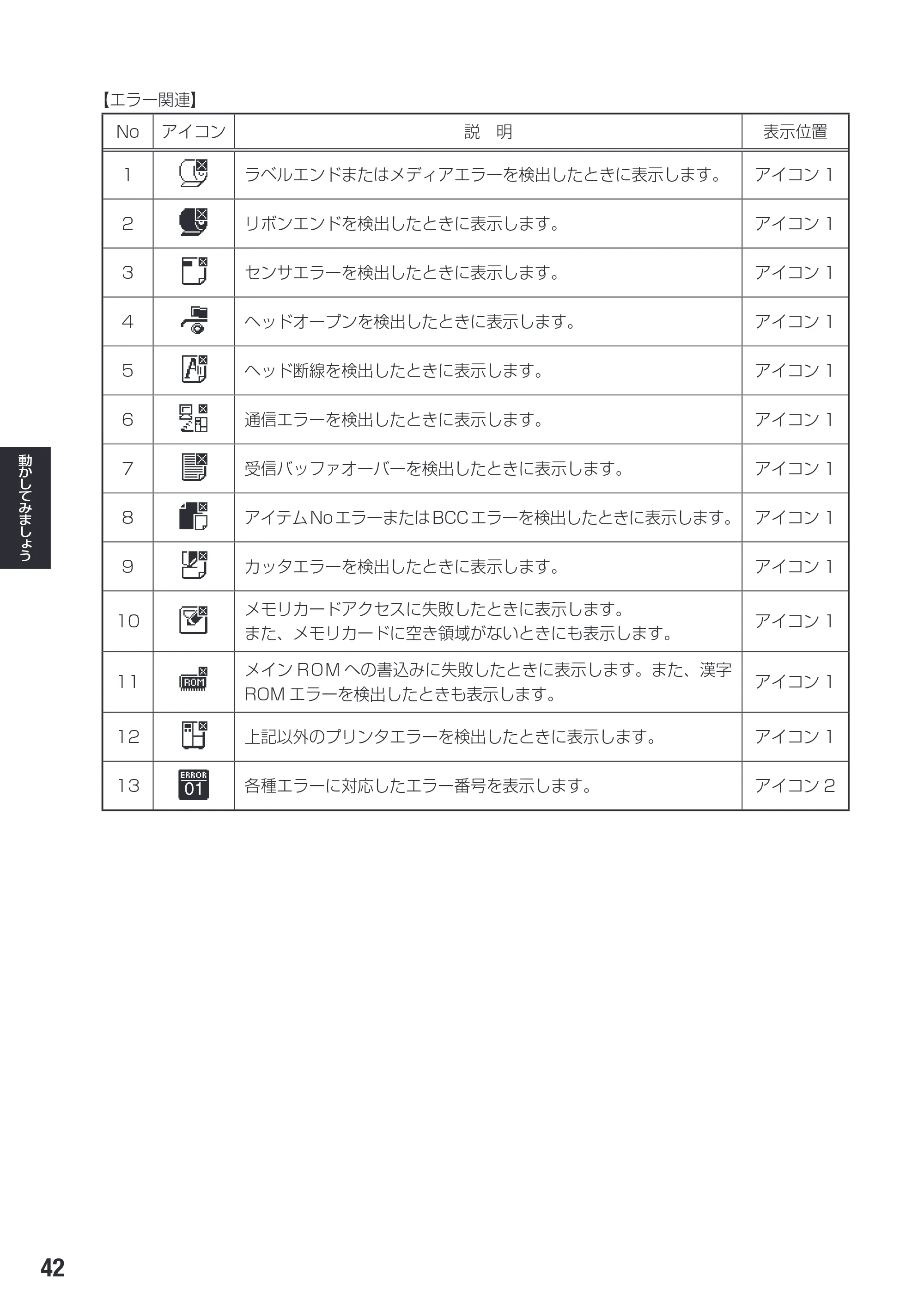 サトー SG608R / 612R 取扱説明書（初版） — 原本ページ — 44ページ