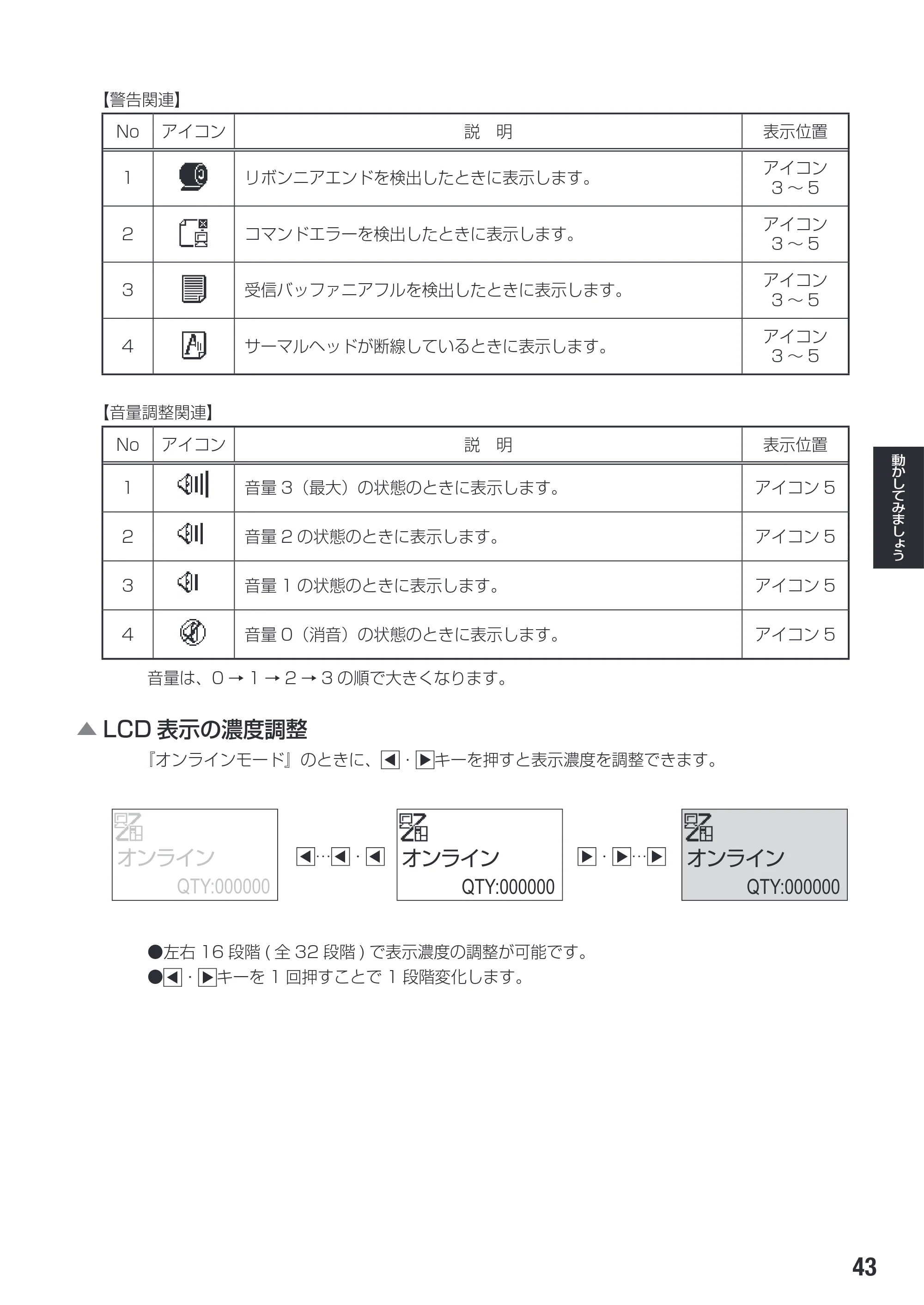 サトー SG608R / 612R 取扱説明書（初版） — 原本ページ — 45ページ