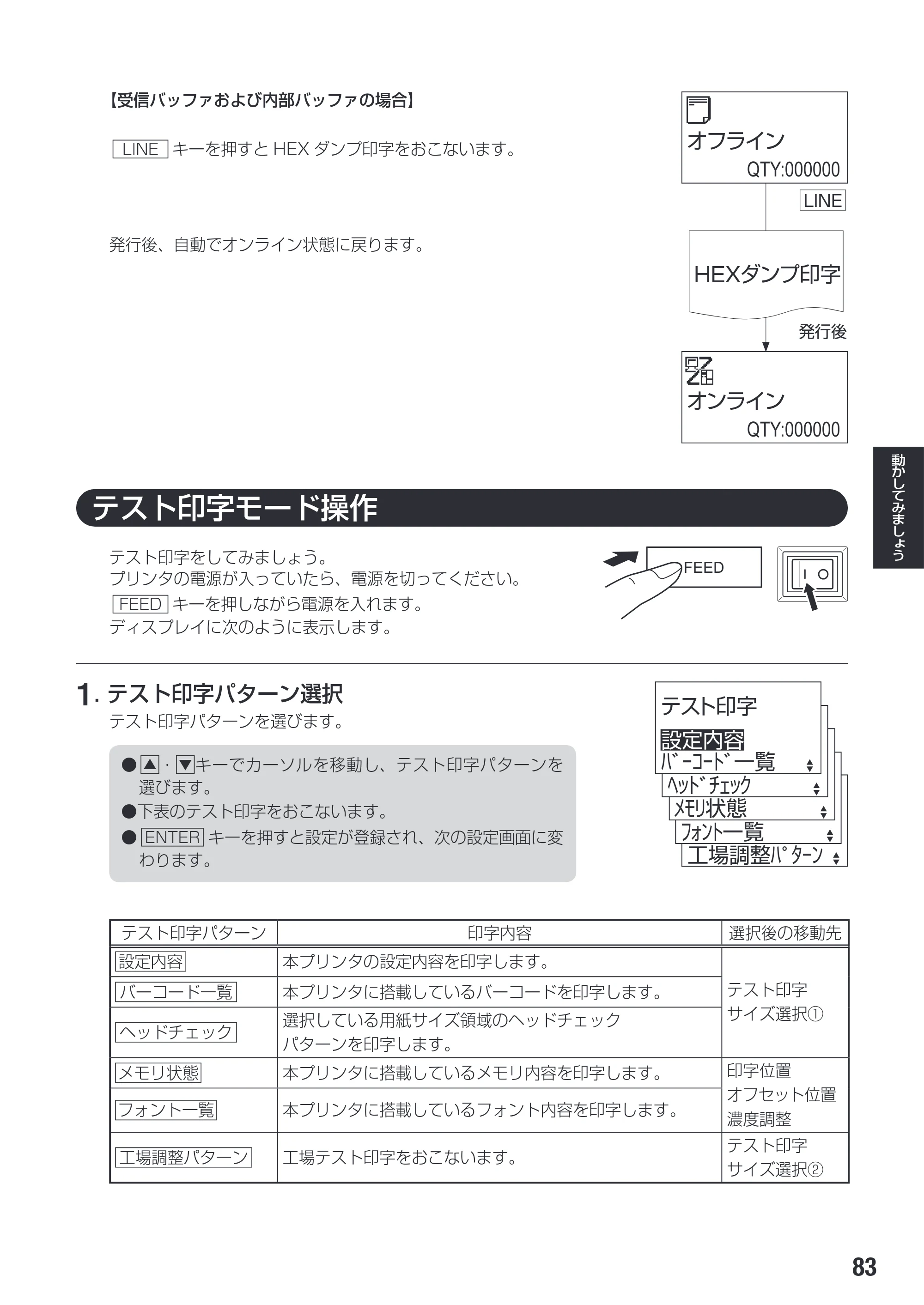 サトー SG608R / 612R 取扱説明書（初版） — 原本ページ — 85ページ