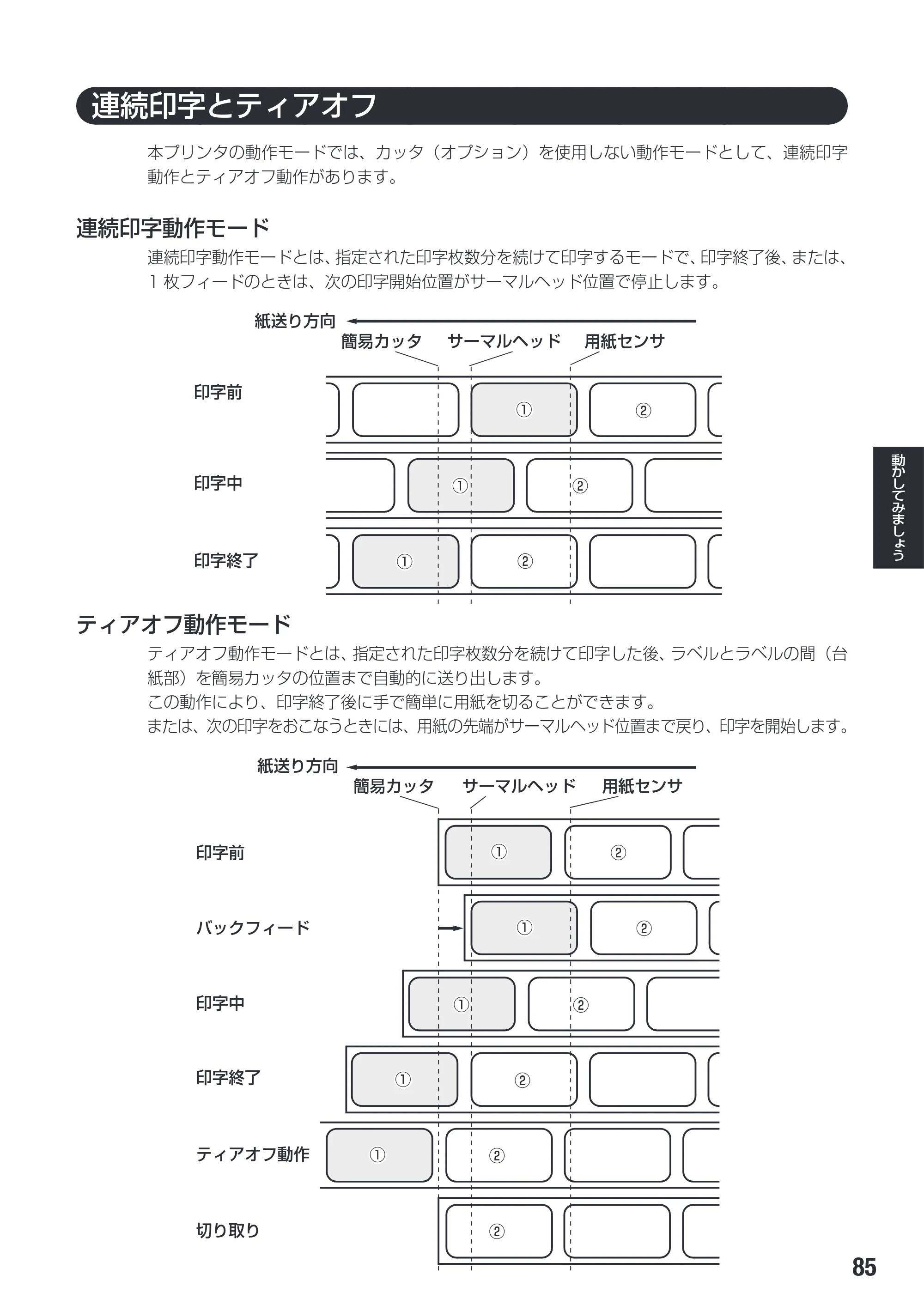 サトー SG608R / 612R 取扱説明書（初版） — 原本ページ — 87ページ