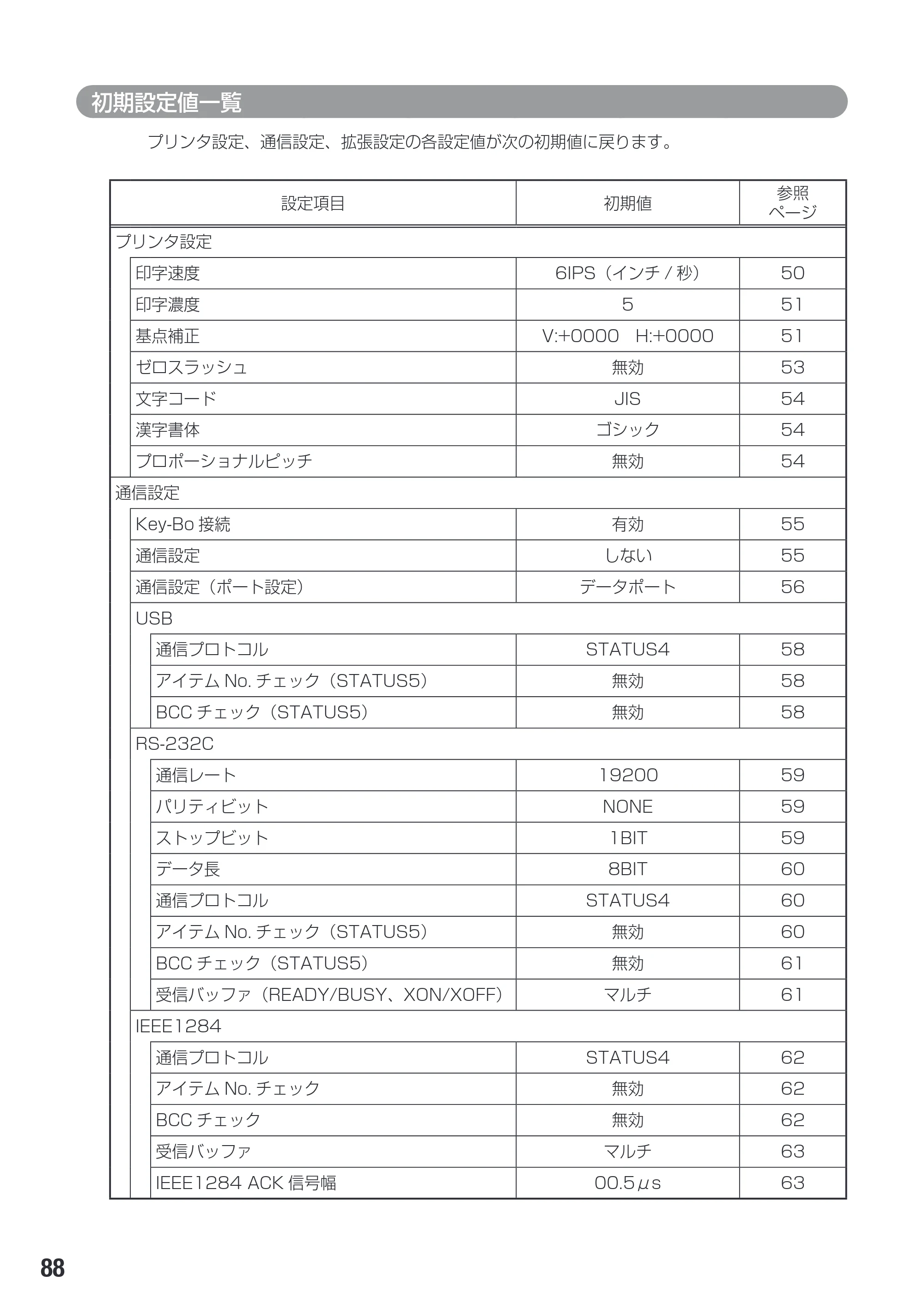 サトー SG608R / 612R 取扱説明書（初版） — 原本ページ — 90ページ