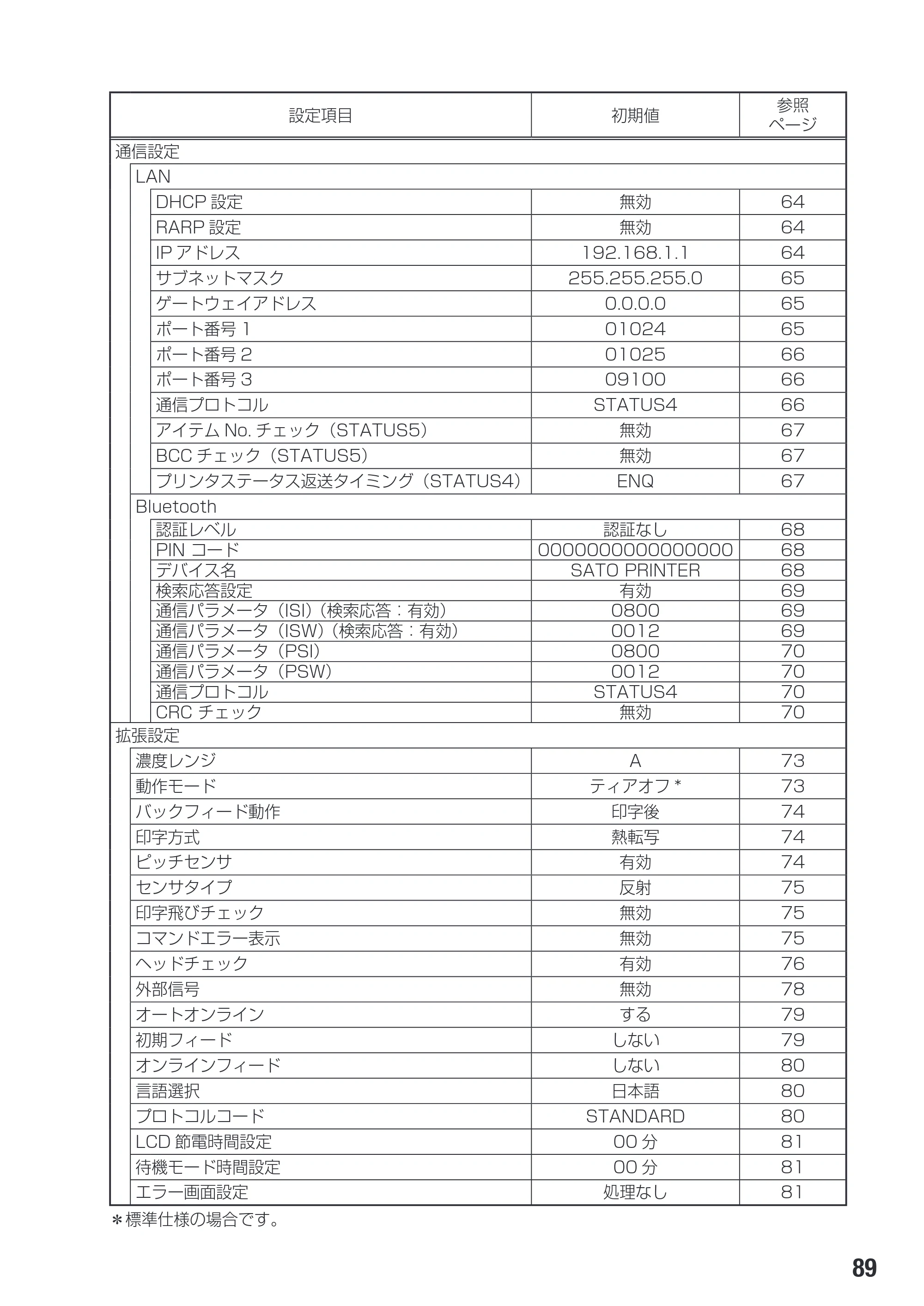 サトー SG608R / 612R 取扱説明書（初版） — 原本ページ — 91ページ