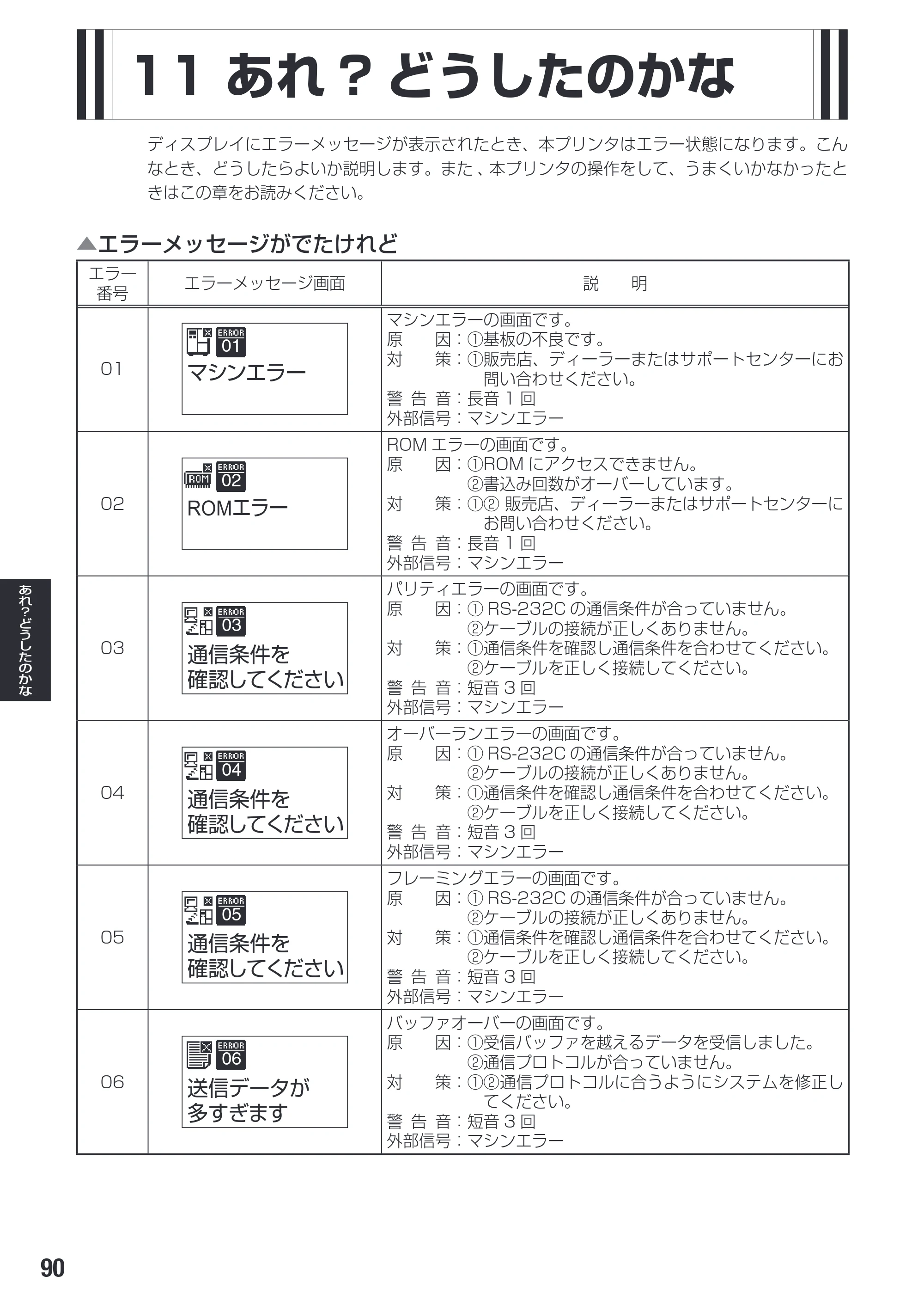 サトー SG608R / 612R 取扱説明書（初版） — 11 あれ？どうしたのかな — 原本ページ — 92ページ