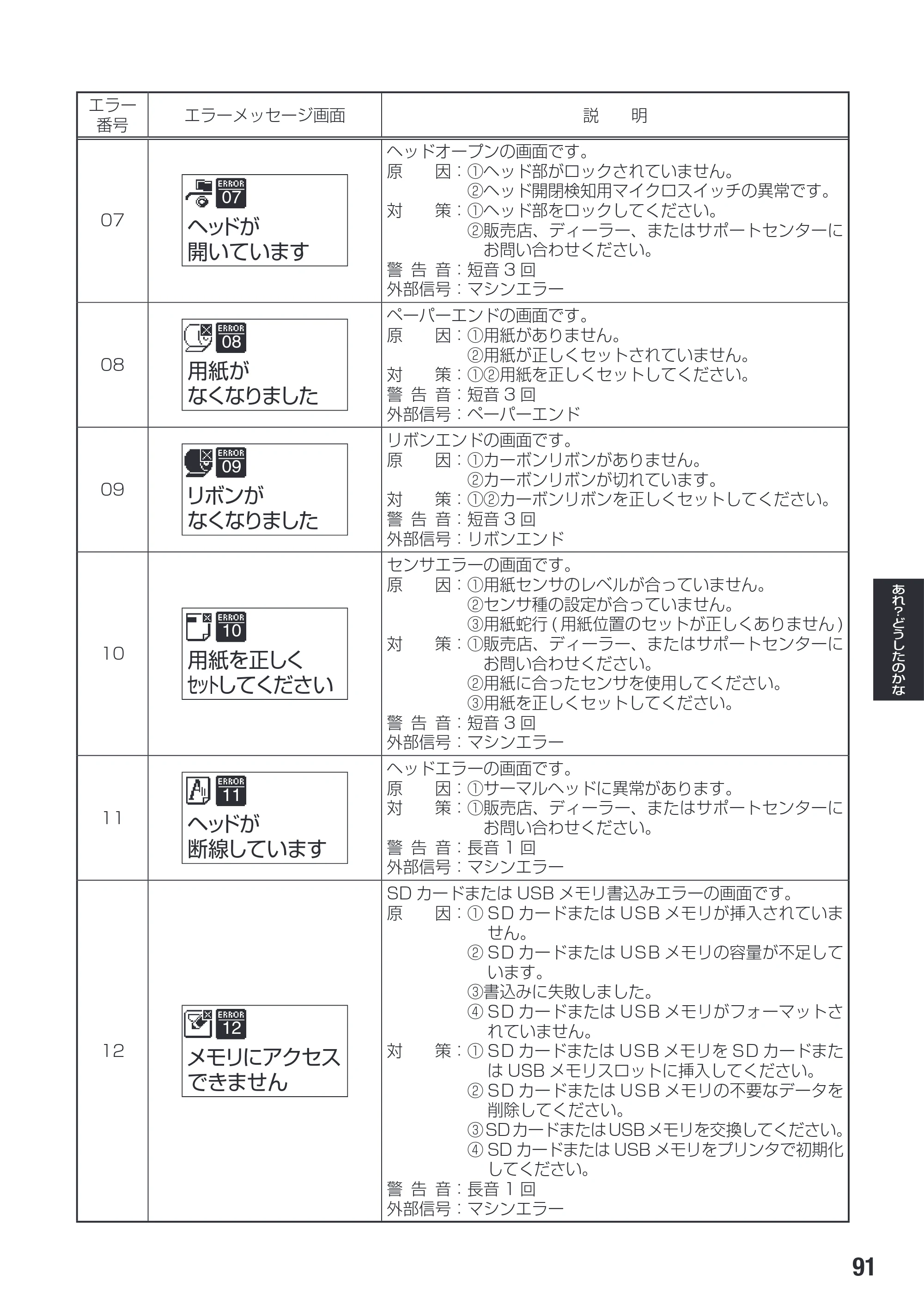 サトー SG608R / 612R 取扱説明書（初版） — 原本ページ — 93ページ