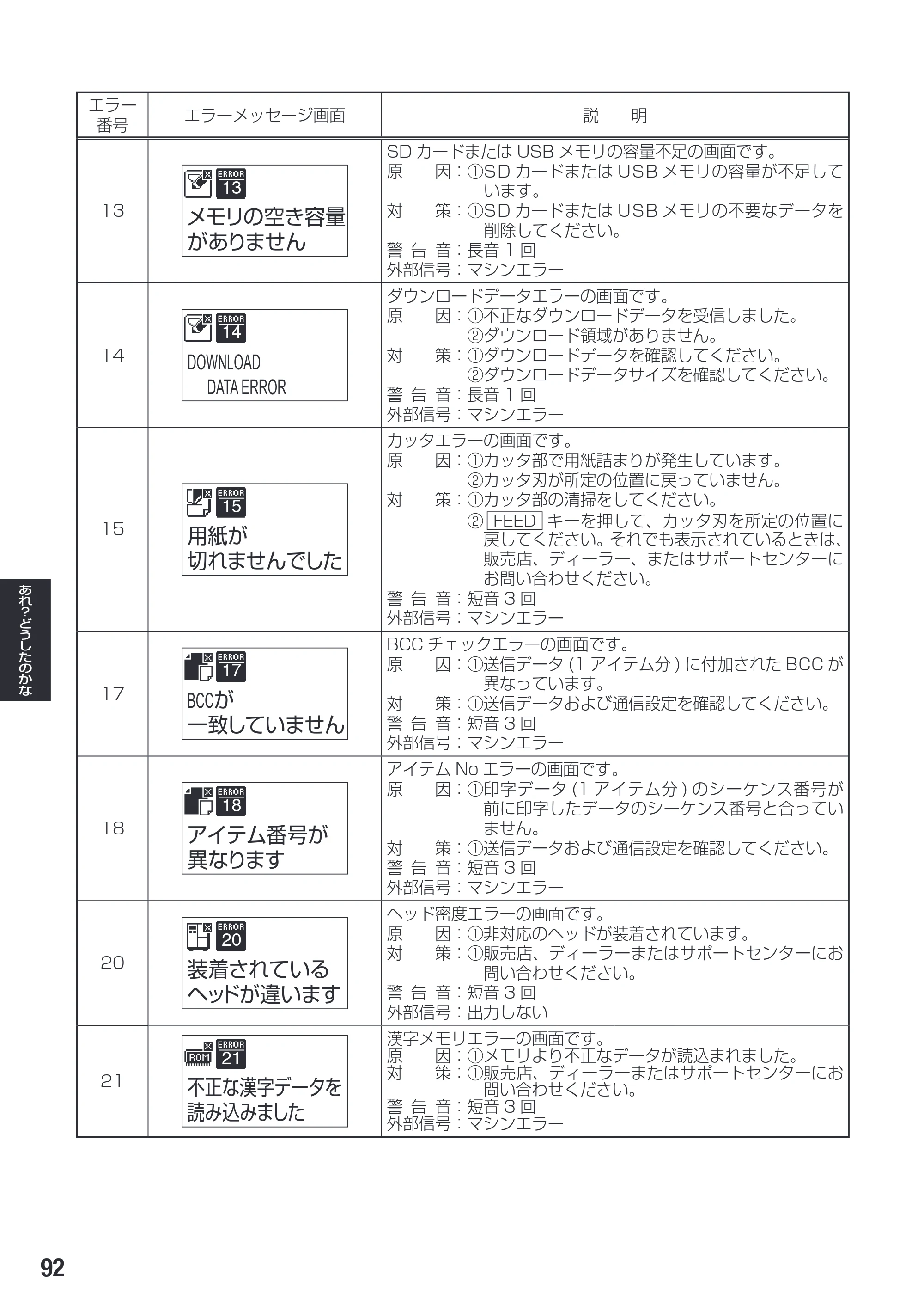 サトー SG608R / 612R 取扱説明書（初版） — 原本ページ — 94ページ