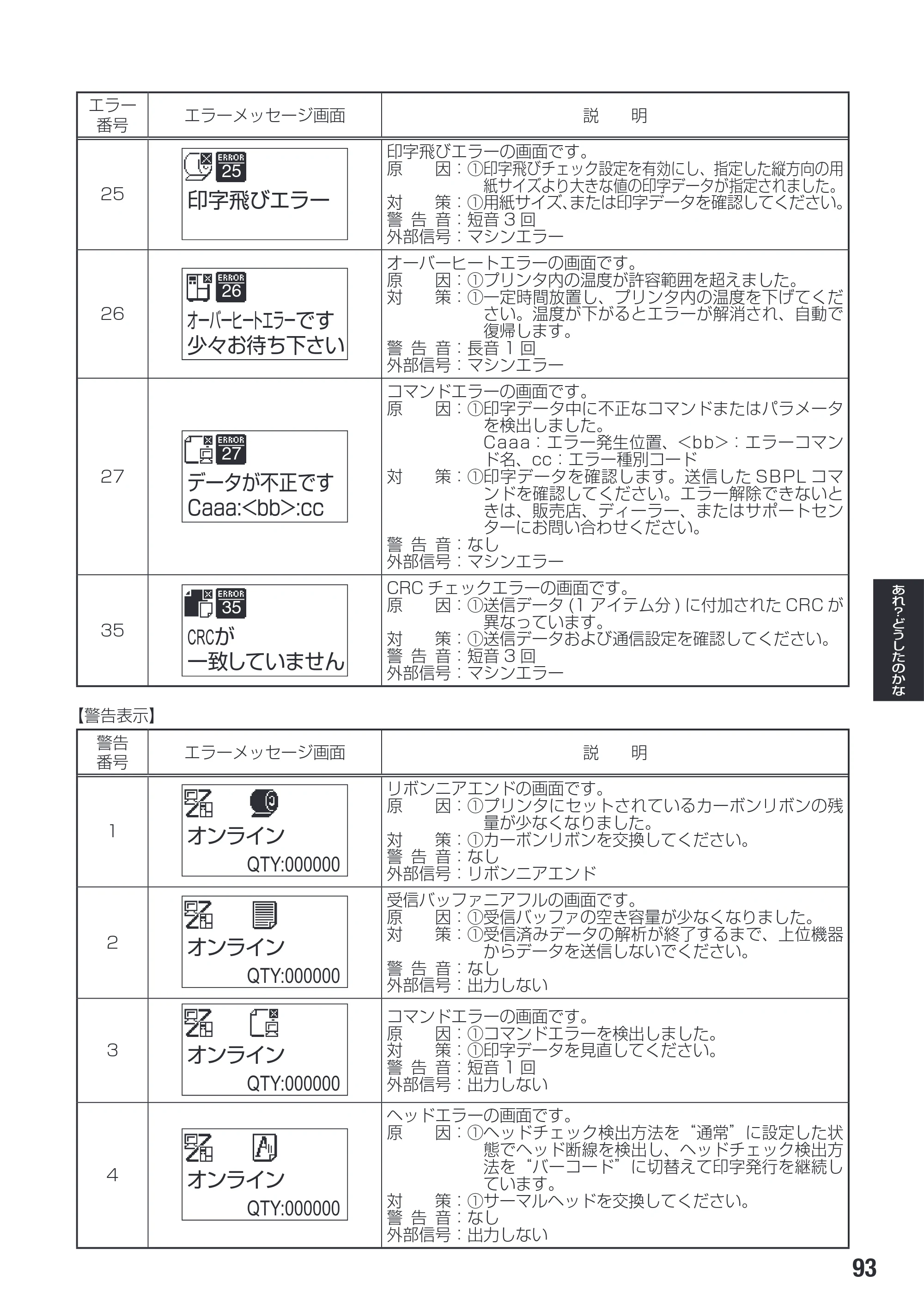 サトー SG608R / 612R 取扱説明書（初版） — 原本ページ — 95ページ