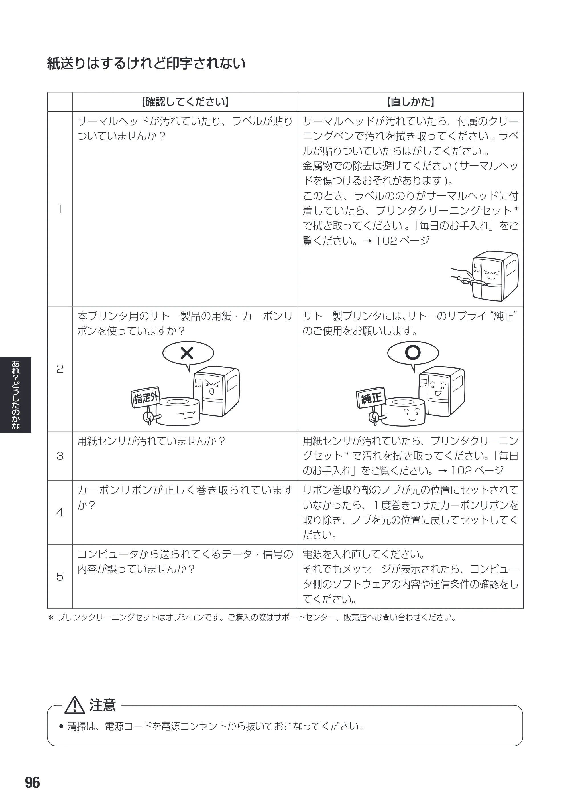 サトー SG608R / 612R 取扱説明書（初版） — 原本ページ — 98ページ