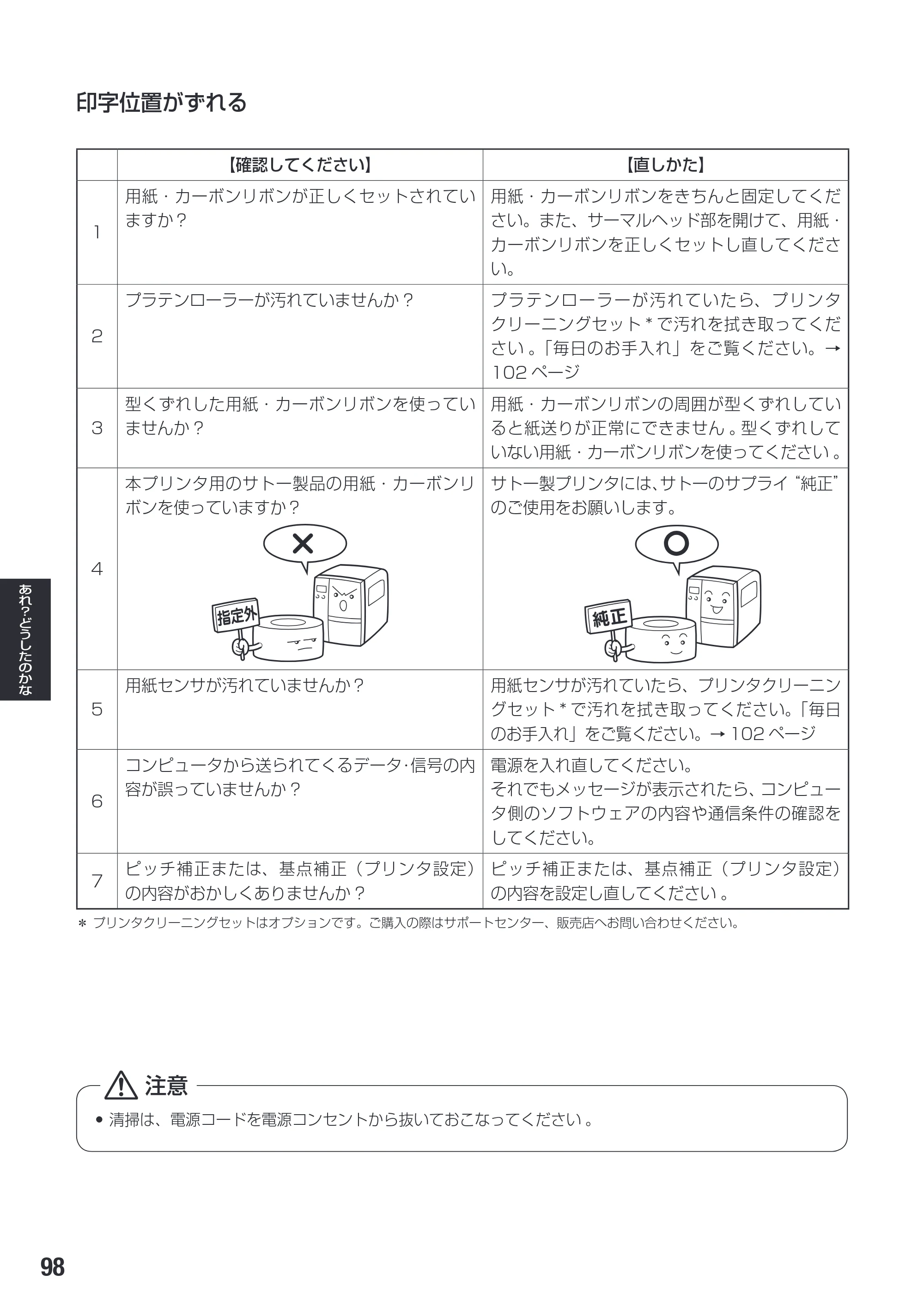 サトー SG608R / 612R 取扱説明書（初版） — 原本ページ — 100ページ