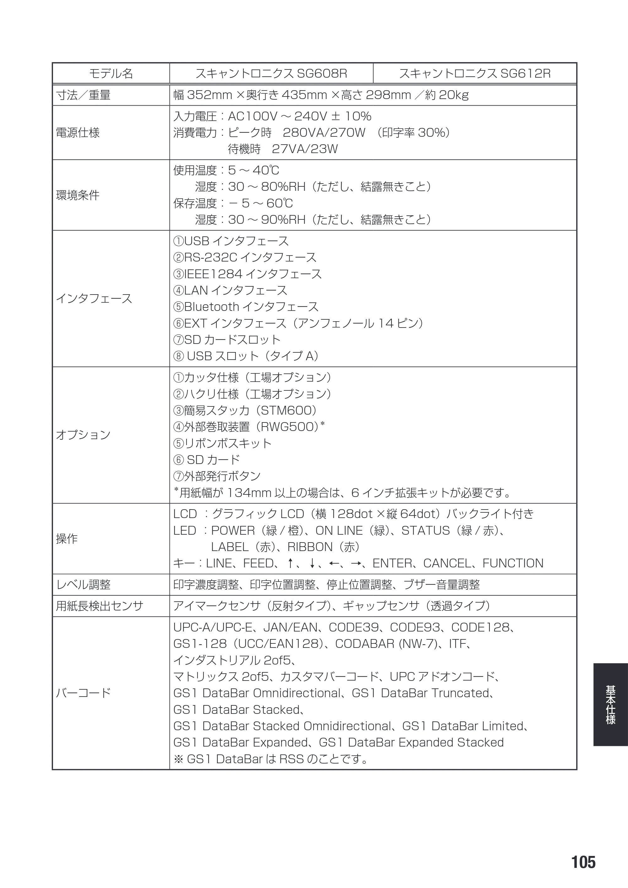 サトー SG608R / 612R 取扱説明書（初版） — 原本ページ — 107ページ