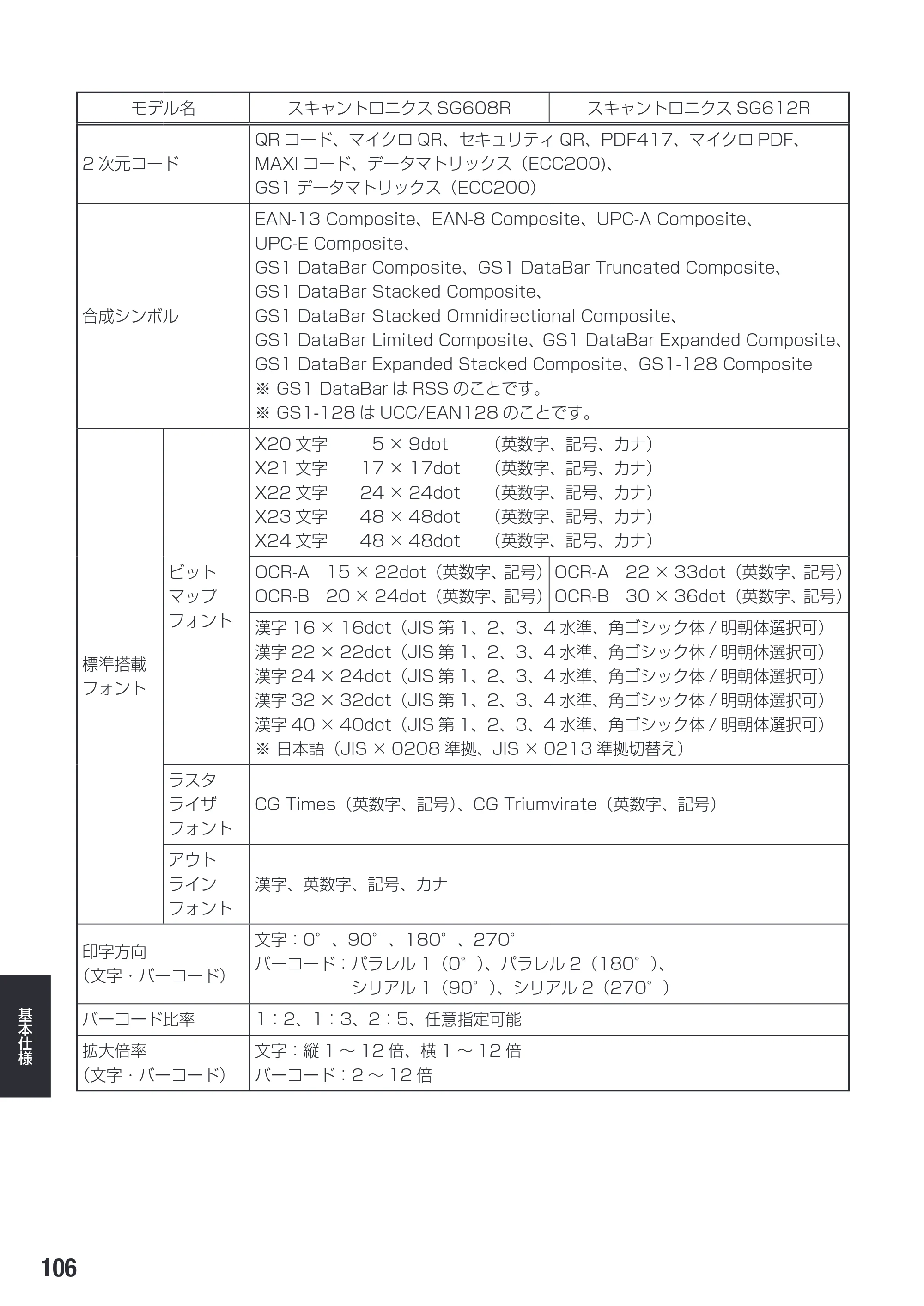 サトー SG608R / 612R 取扱説明書（初版） — 原本ページ — 108ページ