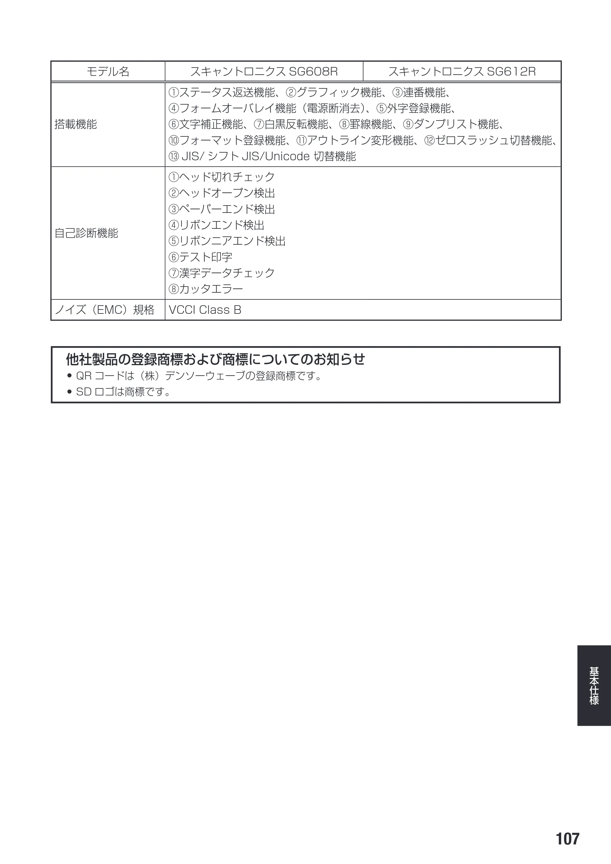 サトー SG608R / 612R 取扱説明書（初版） — 原本ページ — 109ページ