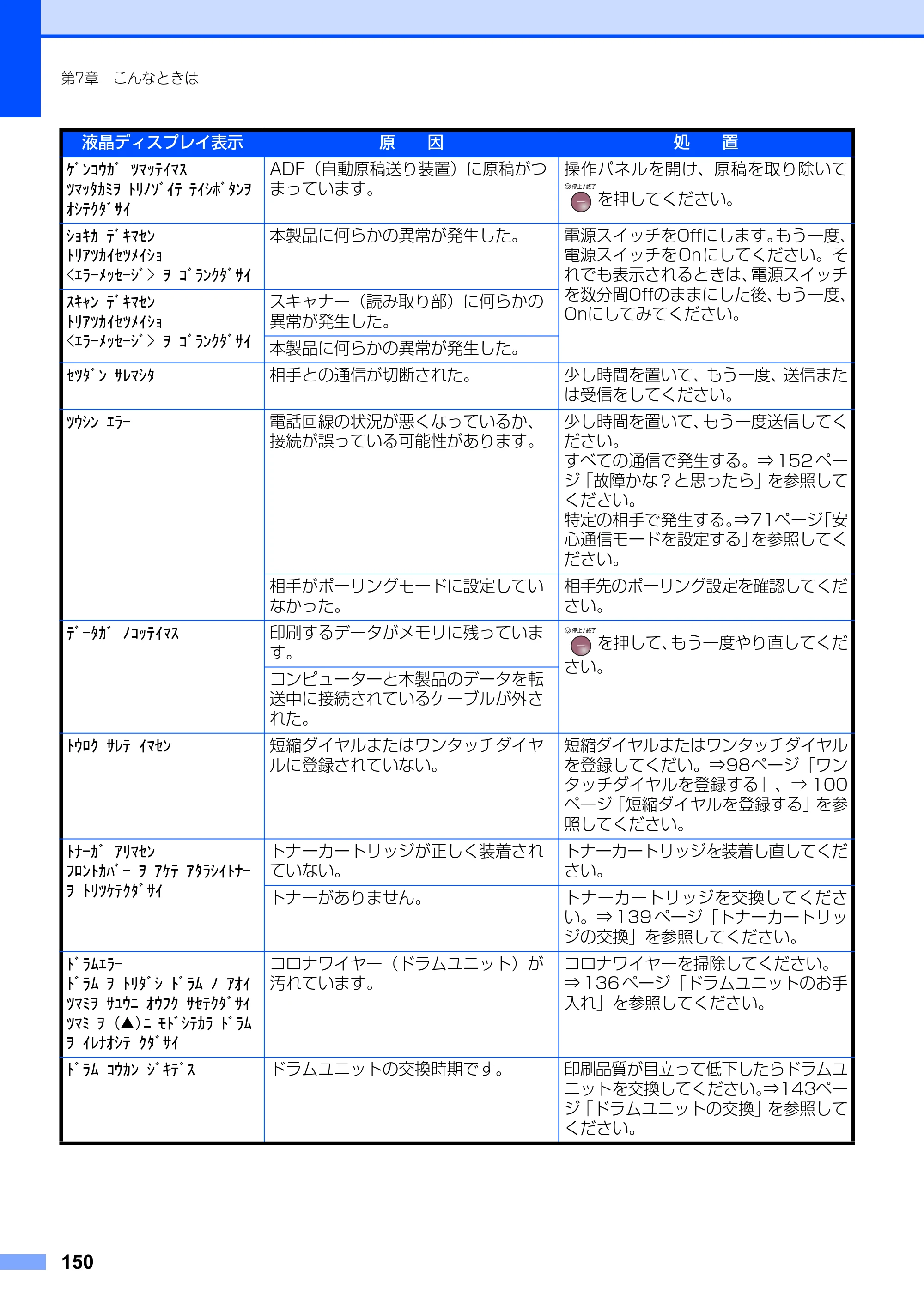 ブラザー FAX-2810N 取扱説明書（本体） — 原本ページ — 150ページ