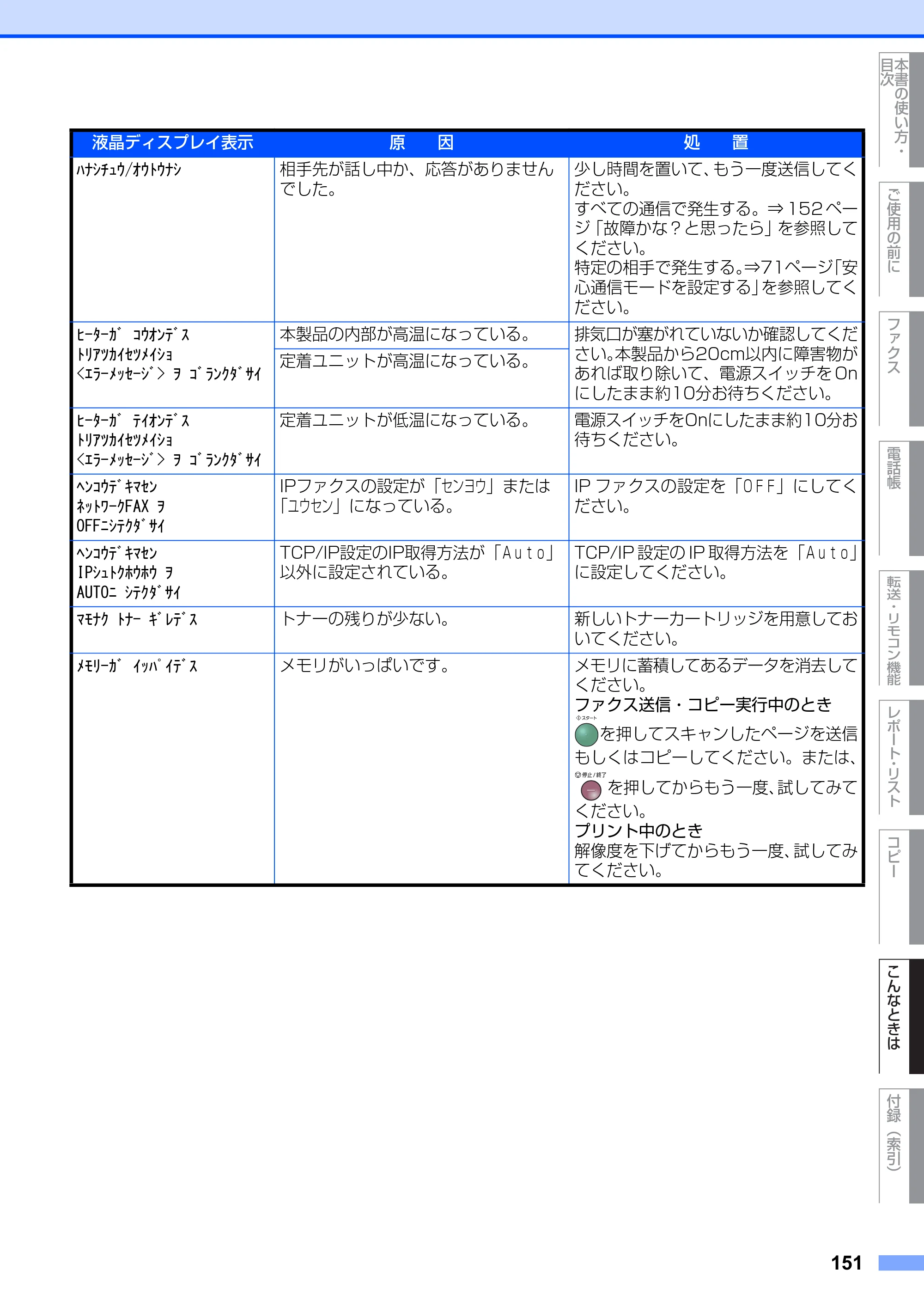 ブラザー FAX-2810N 取扱説明書（本体） — 原本ページ — 151ページ