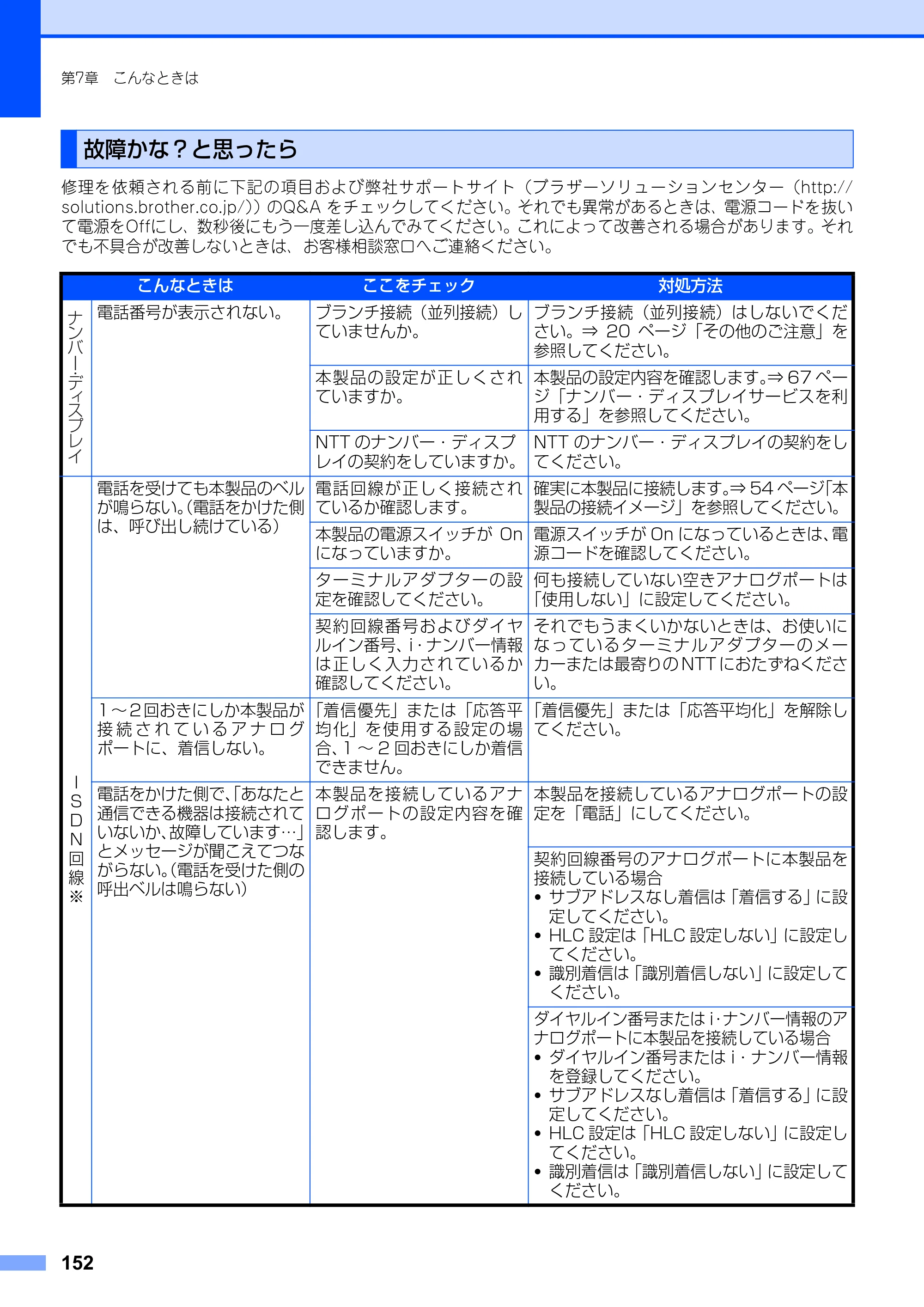 ブラザー FAX-2810N 取扱説明書（本体） — 故障かな？と思ったら — 原本ページ — 152ページ