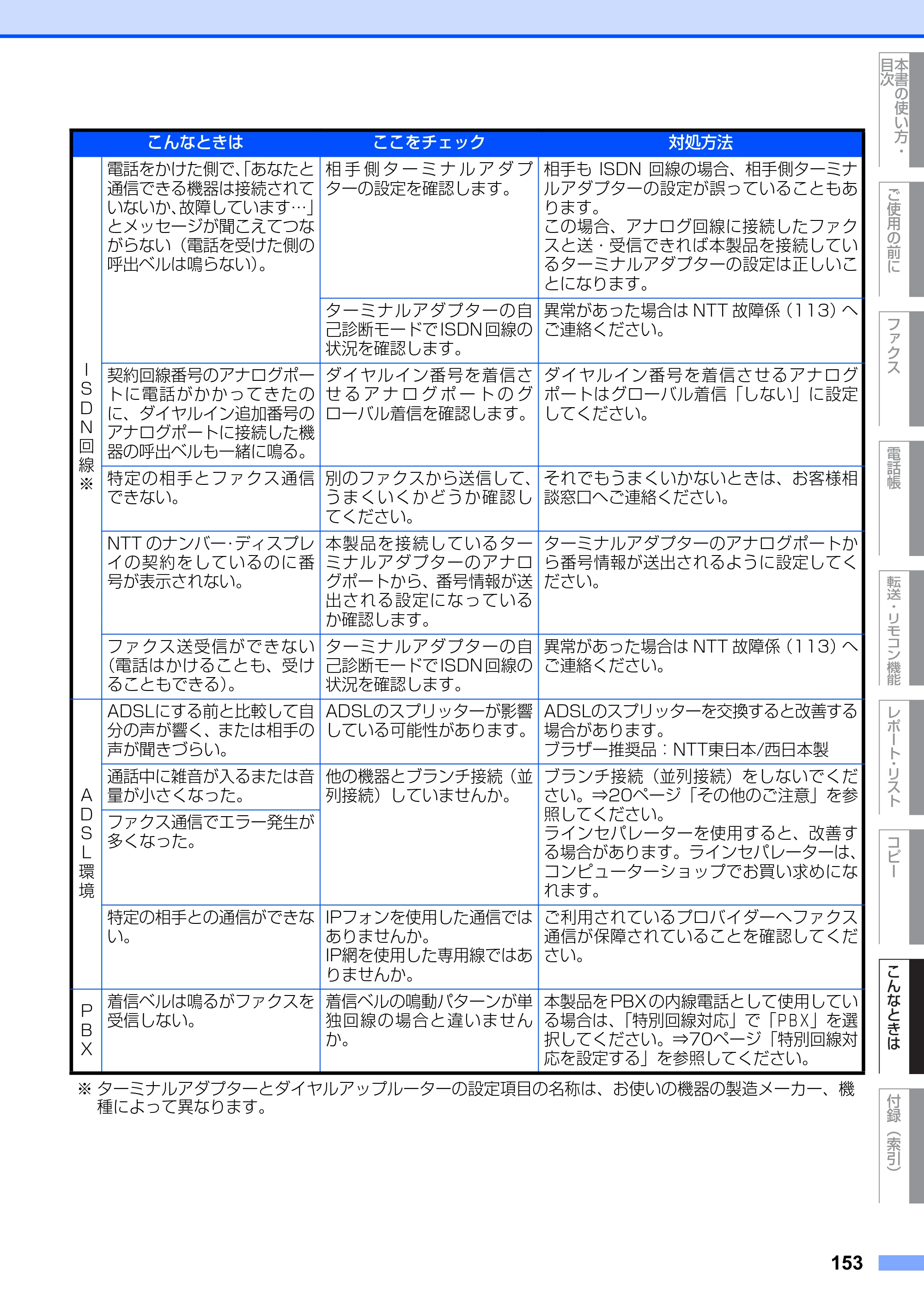 ブラザー FAX-2810N 取扱説明書（本体） — 原本ページ — 153ページ