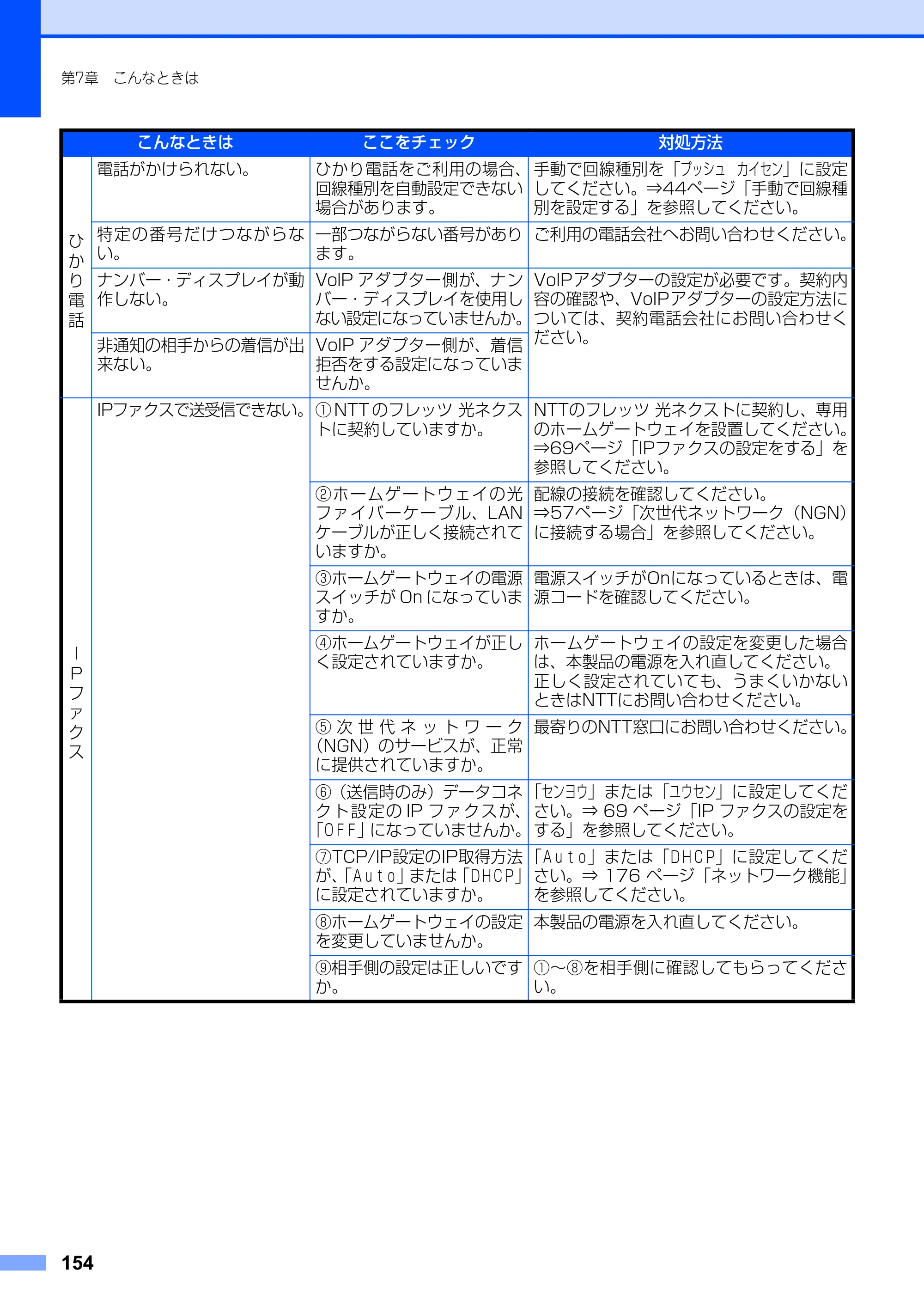 ブラザー FAX-2810N 取扱説明書（本体） — 原本ページ — 154ページ