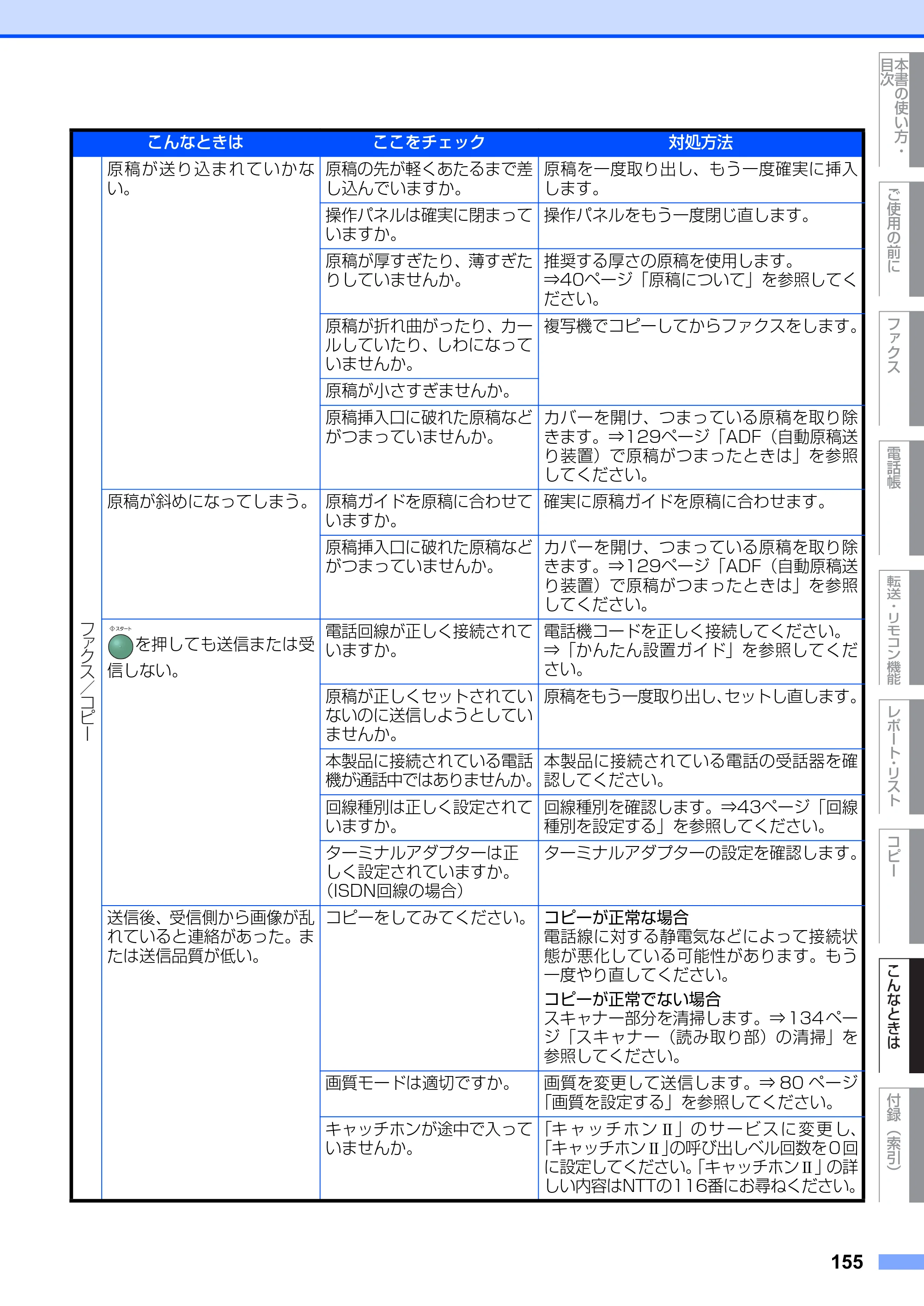 ブラザー FAX-2810N 取扱説明書（本体） — 原本ページ — 155ページ
