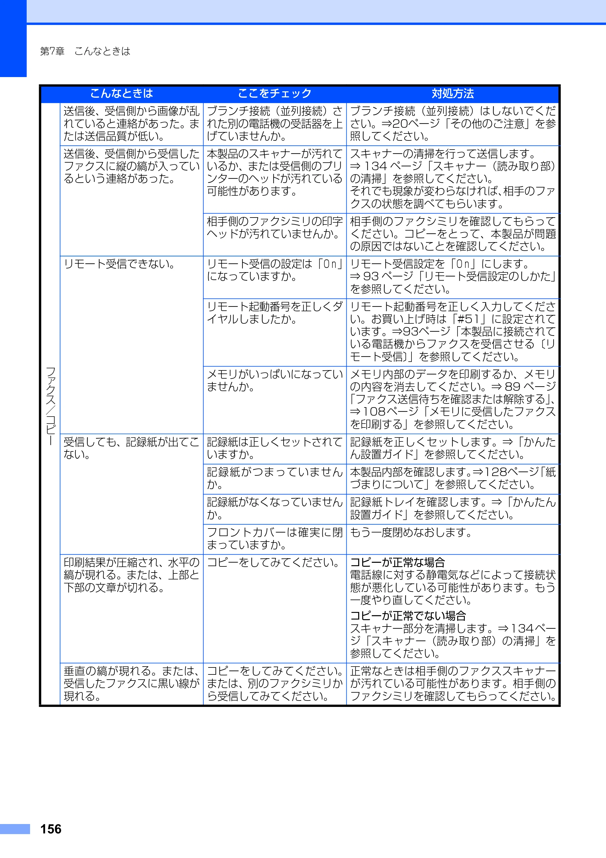 ブラザー FAX-2810N 取扱説明書（本体） — 原本ページ — 156ページ