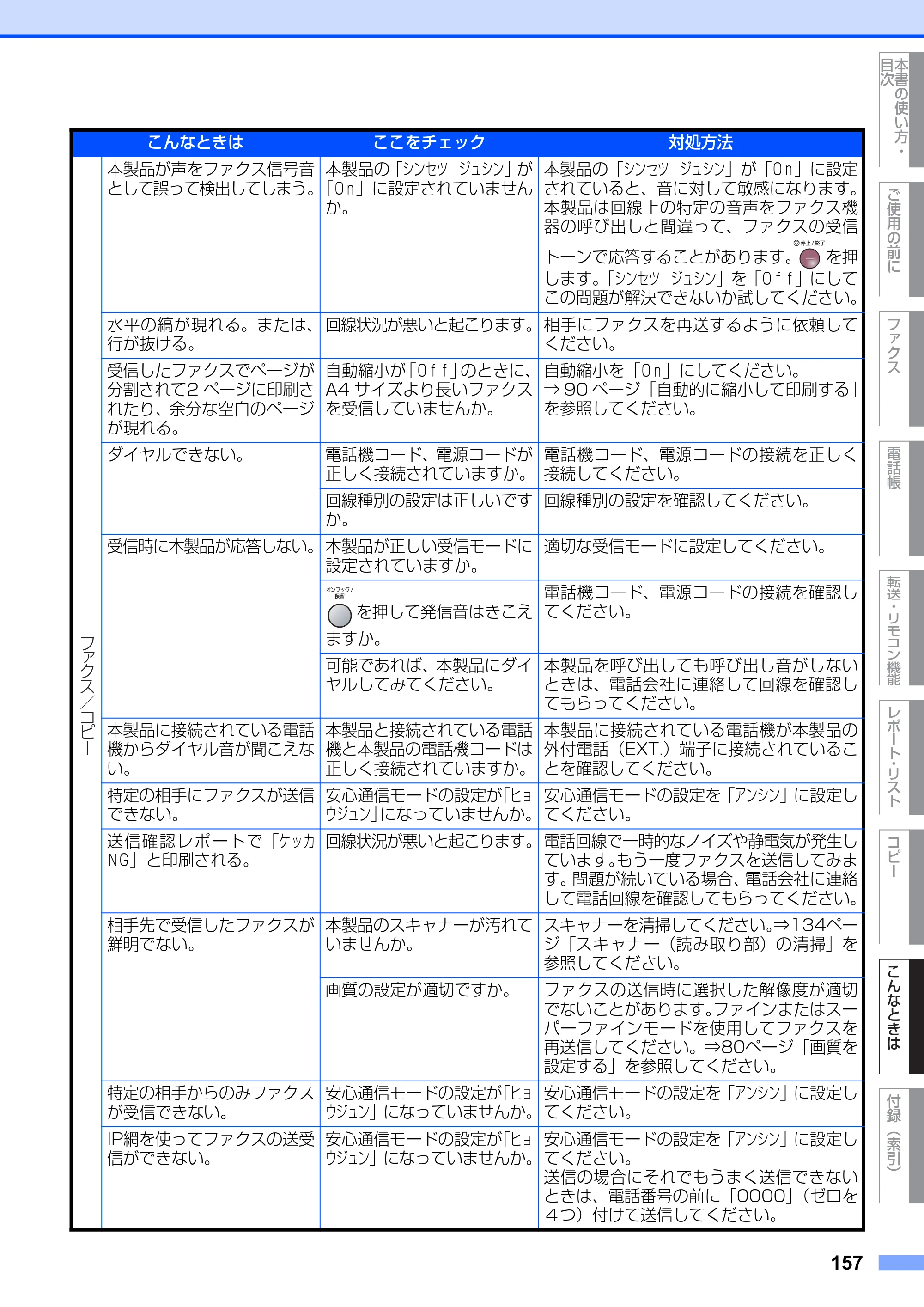 ブラザー FAX-2810N 取扱説明書（本体） — 原本ページ — 157ページ