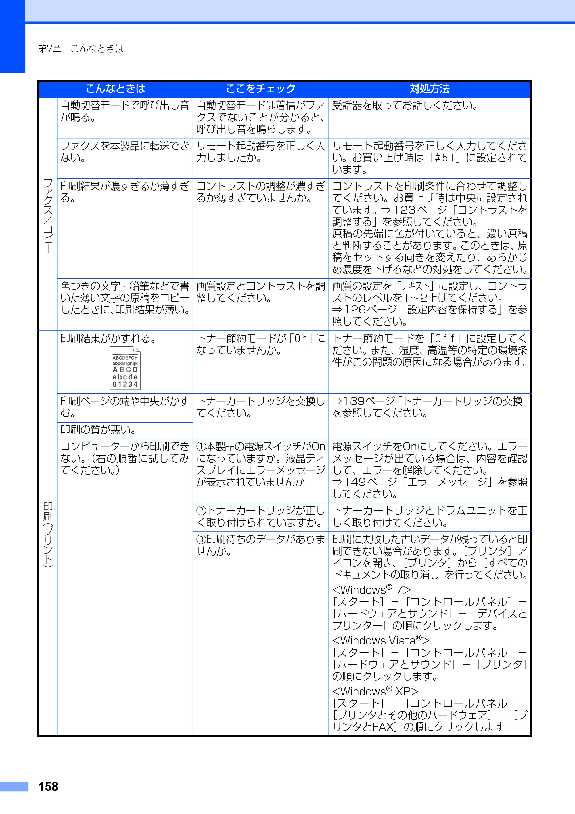 ブラザー FAX-2810N 取扱説明書（本体） — 原本ページ — 158ページ