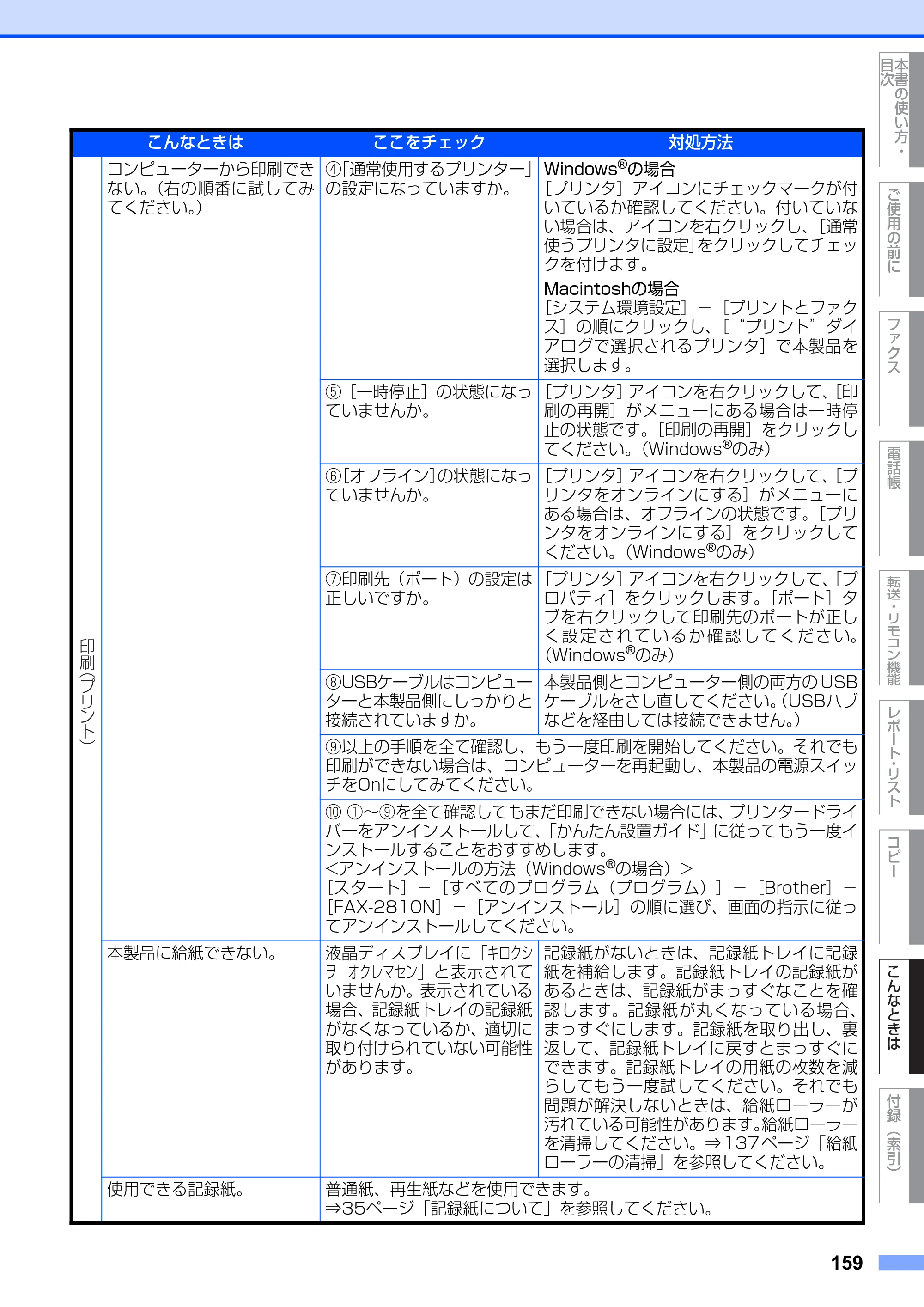 ブラザー FAX-2810N 取扱説明書（本体） — 原本ページ — 159ページ