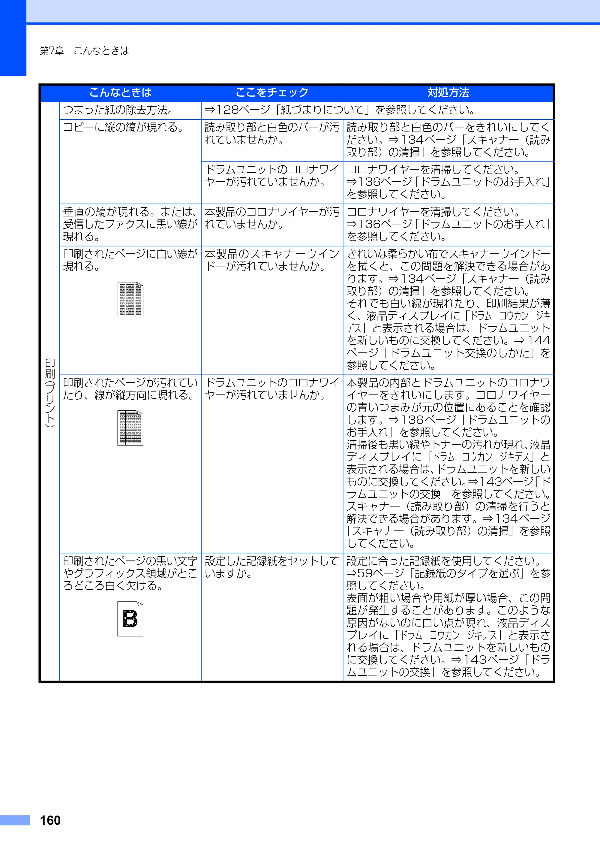 ブラザー FAX-2810N 取扱説明書（本体） — 原本ページ — 160ページ