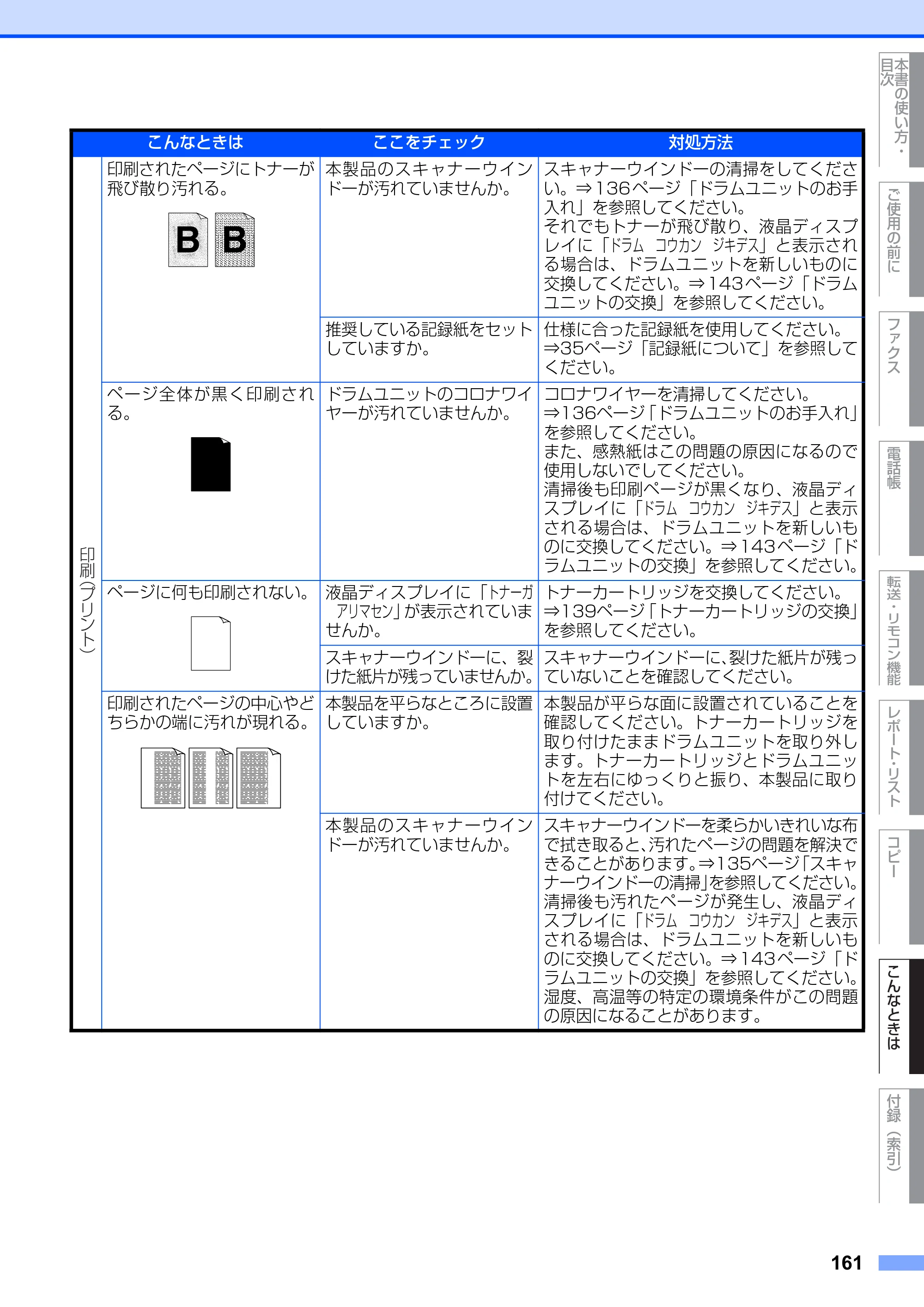 ブラザー FAX-2810N 取扱説明書（本体） — 原本ページ — 161ページ