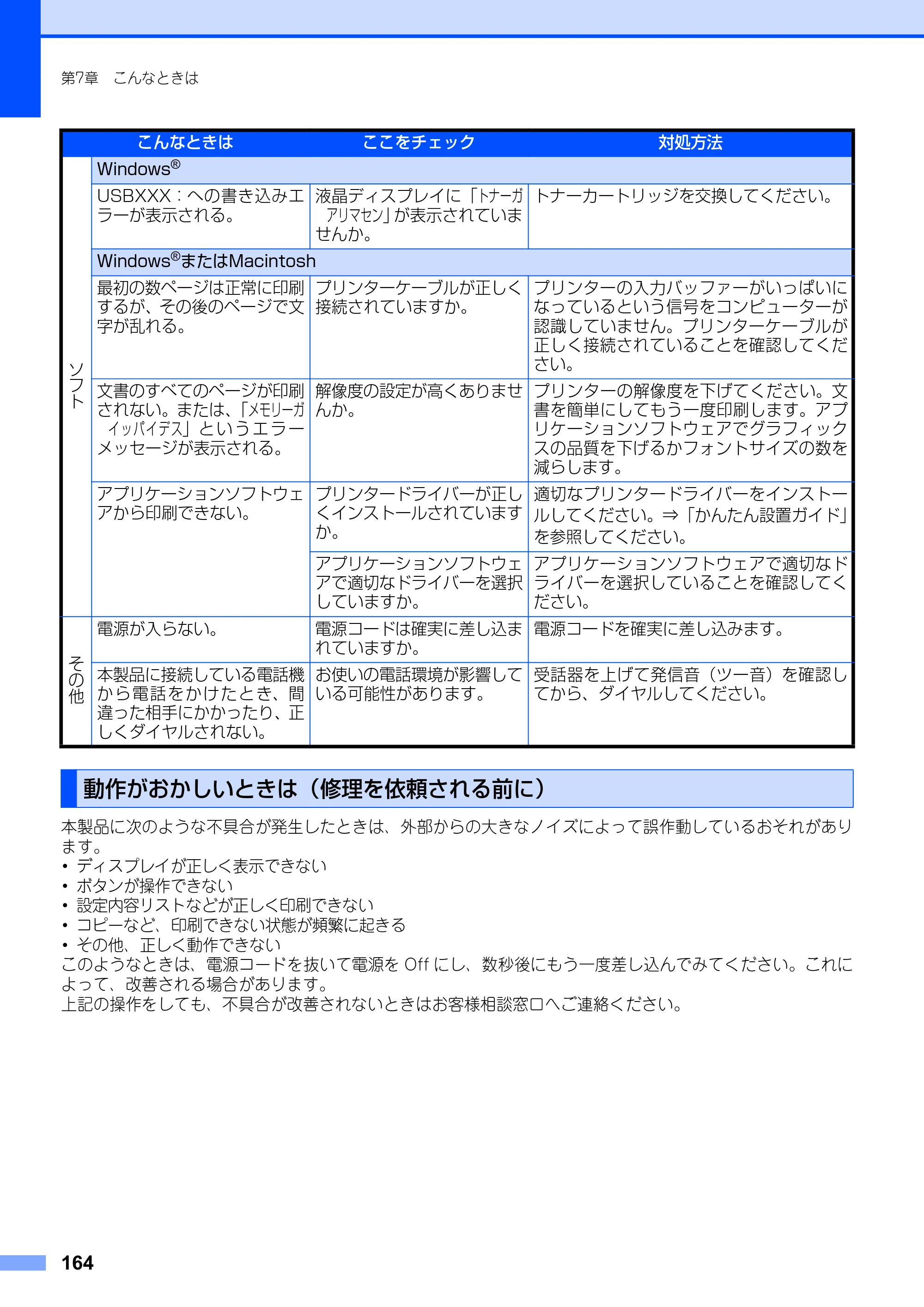 ブラザー FAX-2810N 取扱説明書（本体） — 動作がおかしいときは（修理を依頼される前に） — 原本ページ — 164ページ