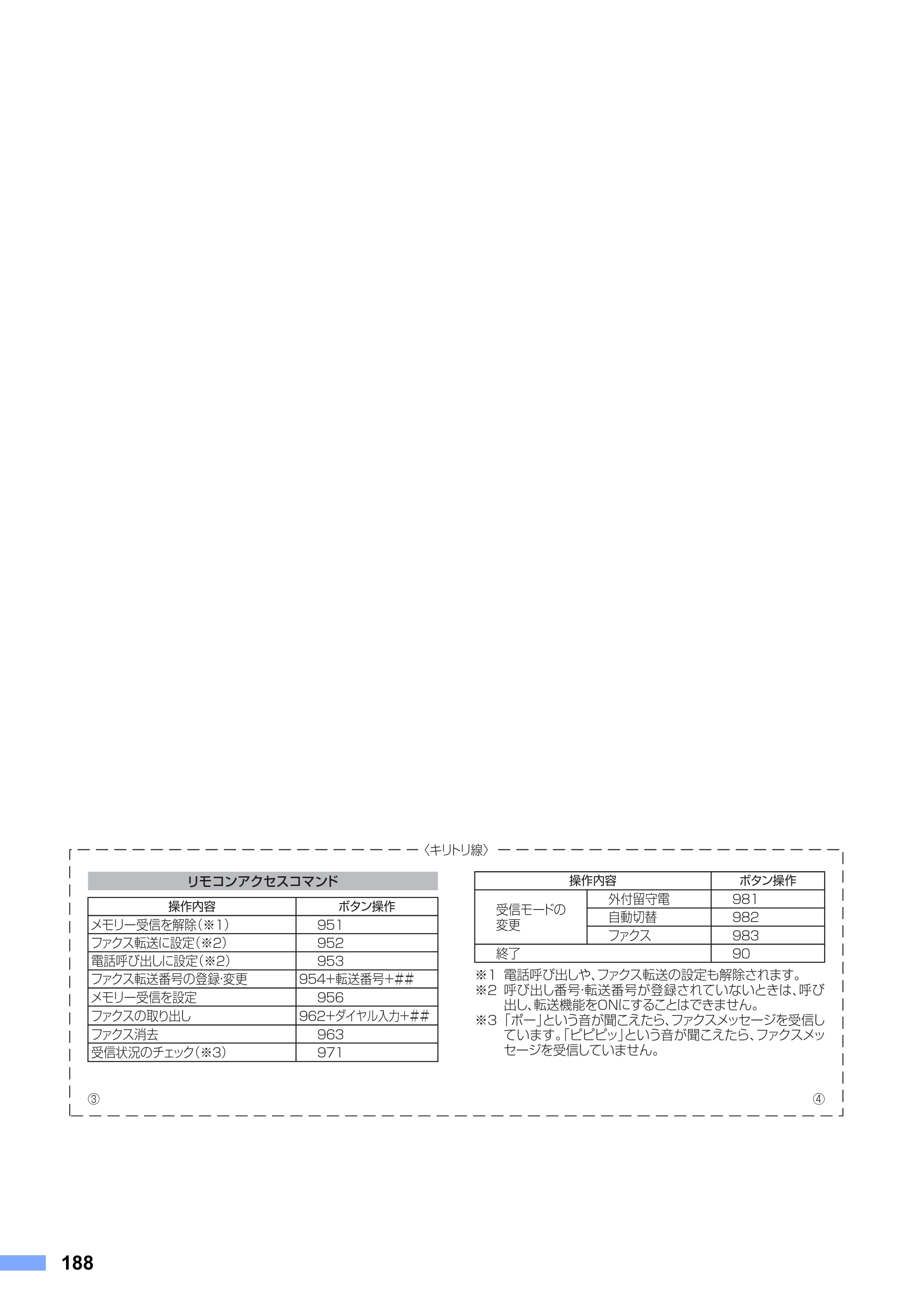ブラザー FAX-2810N 取扱説明書（本体） — 原本ページ — 188ページ
