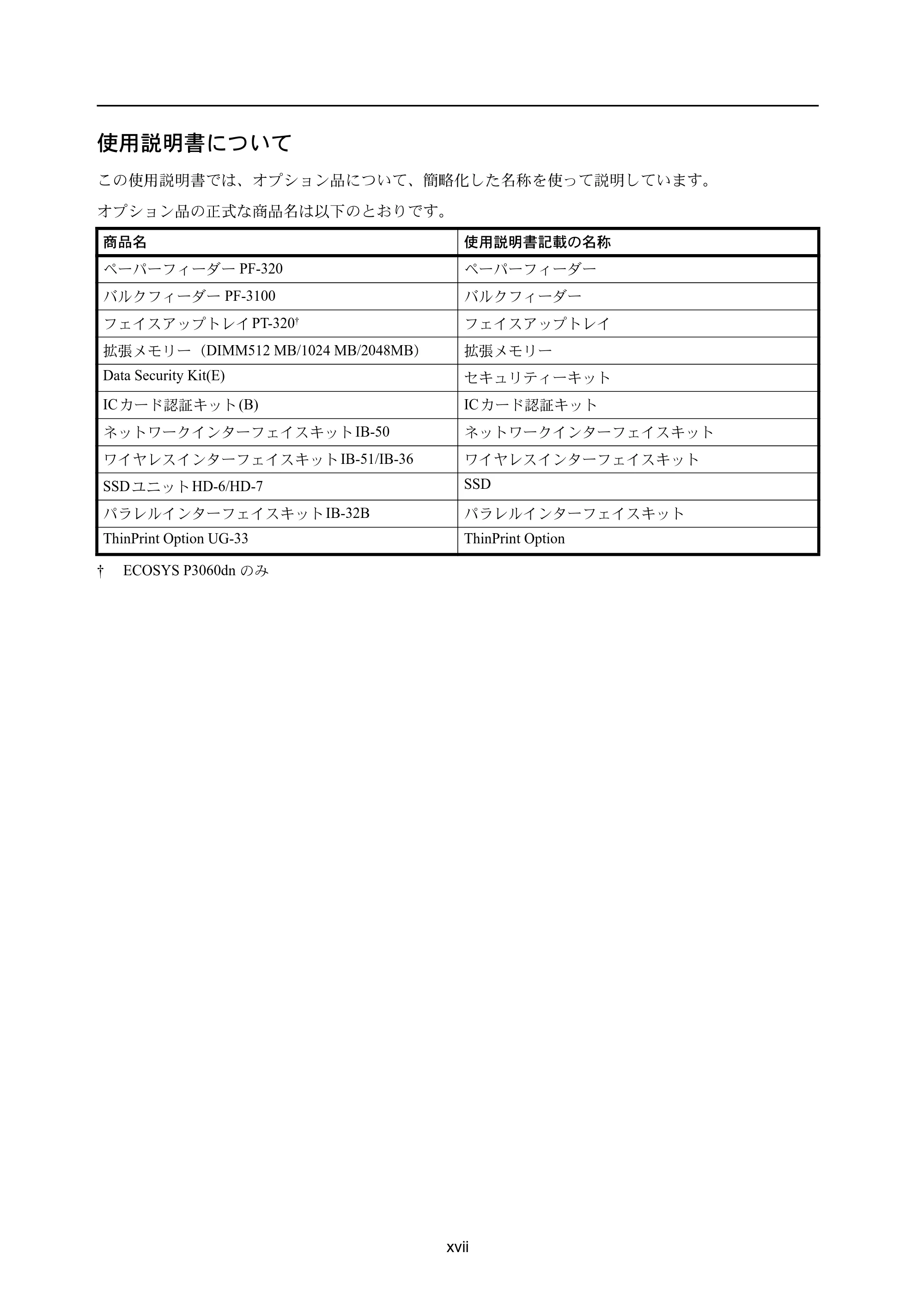 京セラ ECOSYS P3045dn / ECOSYS P3060dn ECOSYS P3060dn/P3045dn — 使用説明書について — 原本ページ — 18ページ