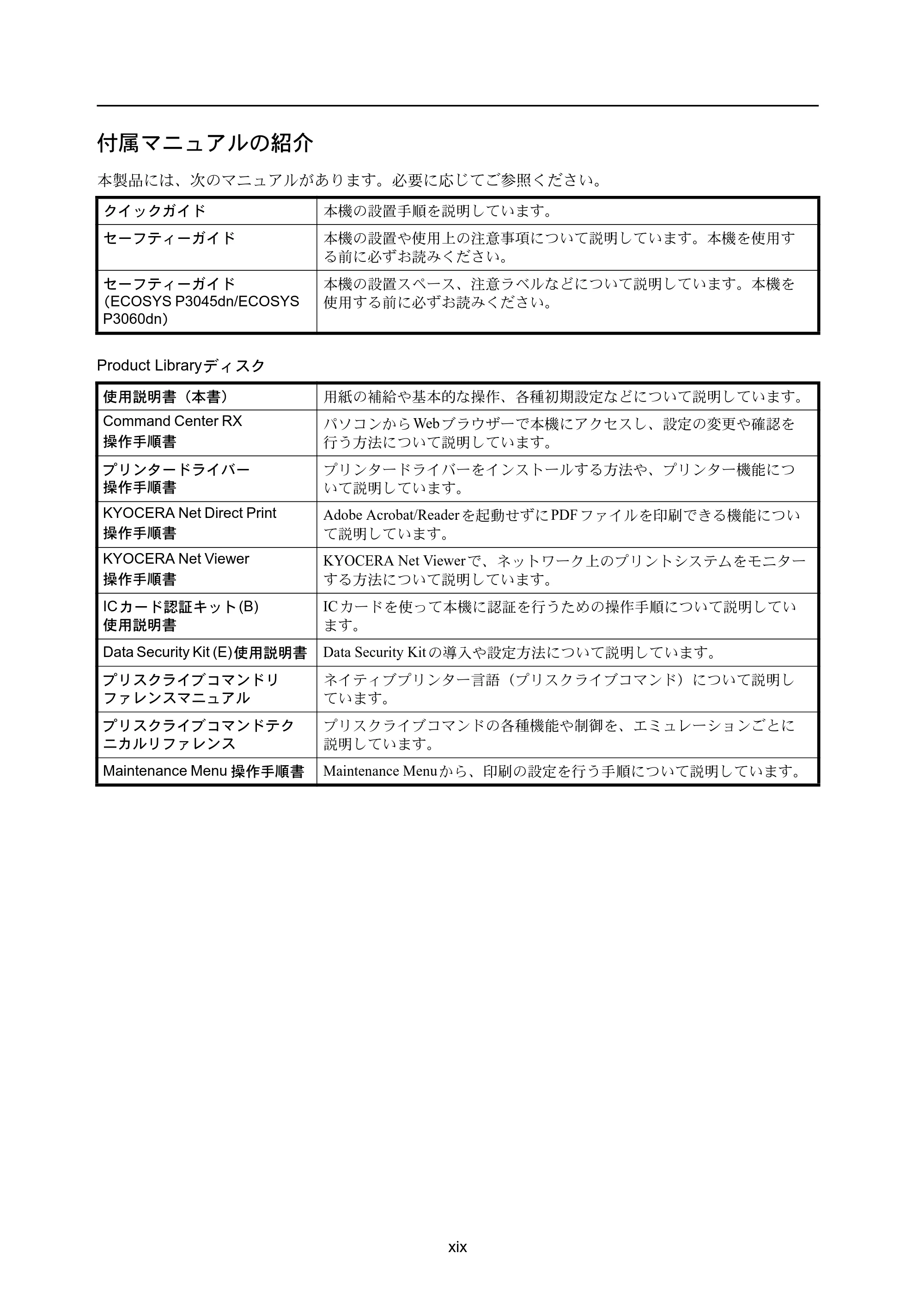 京セラ ECOSYS P3045dn / ECOSYS P3060dn ECOSYS P3060dn/P3045dn — 付属マニュアルの紹介 — 原本ページ — 20ページ