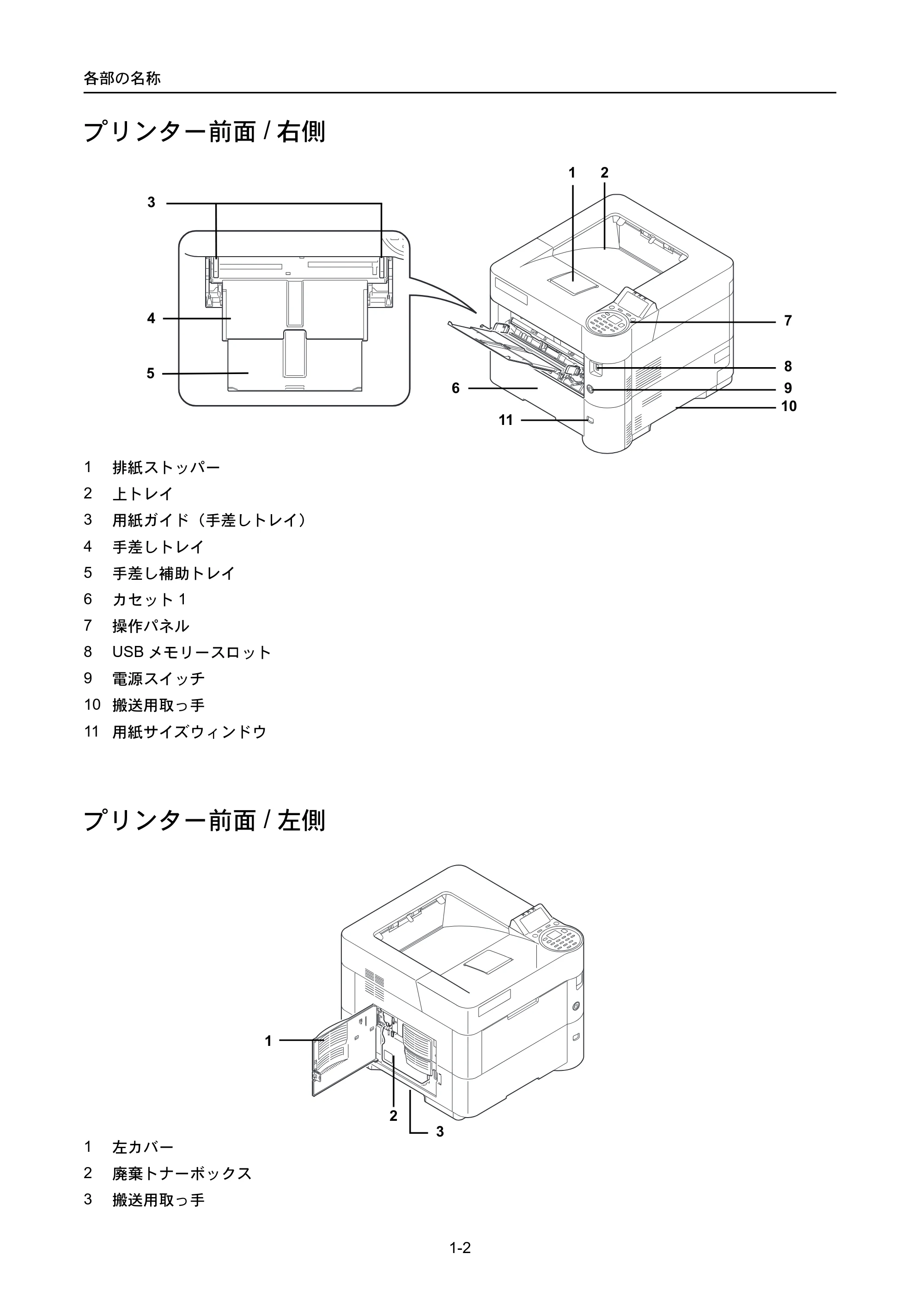 京セラ ECOSYS P3045dn / ECOSYS P3060dn ECOSYS P3060dn/P3045dn — プリンター前面/右側 — 原本ページ — 24ページ