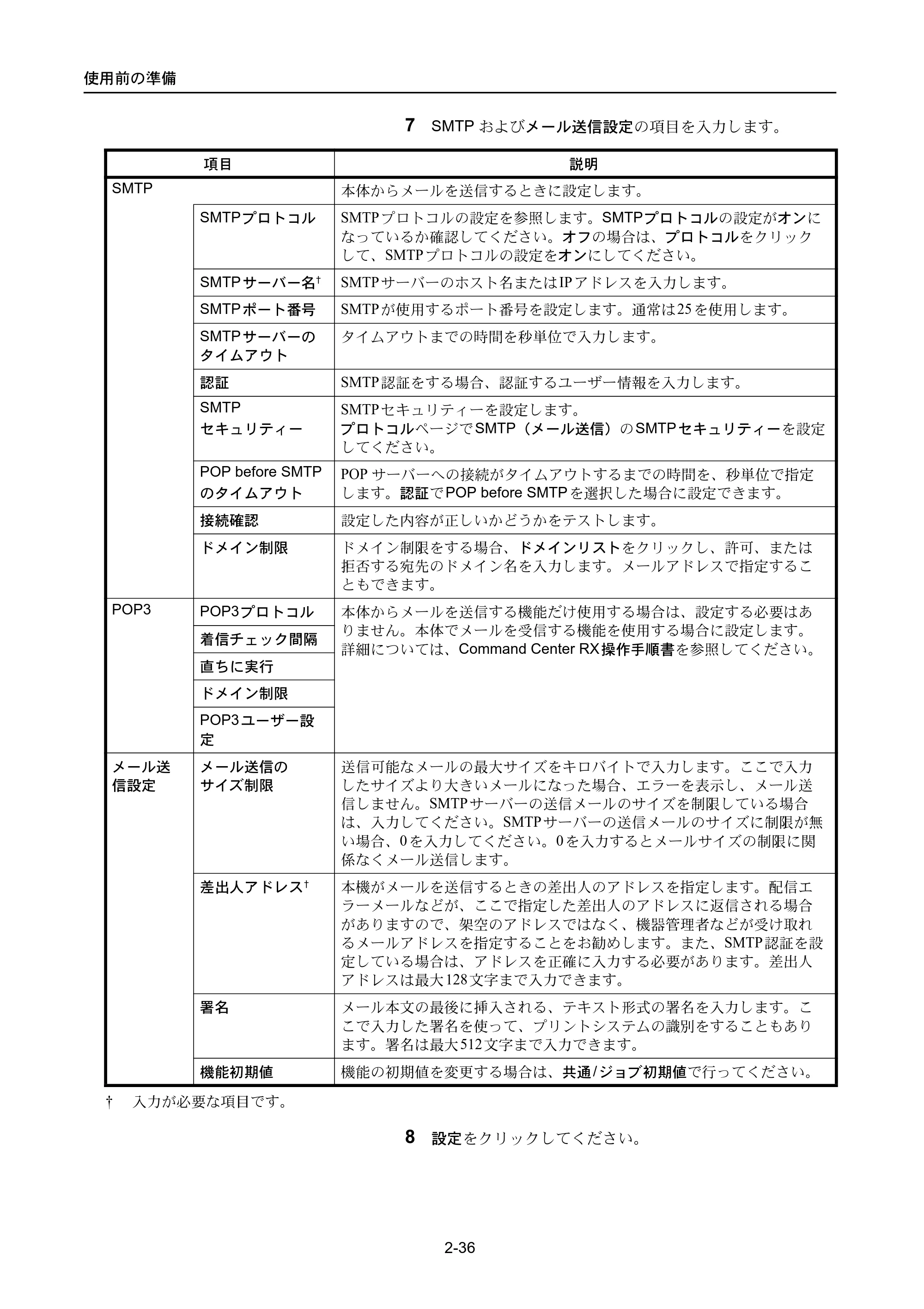 京セラ ECOSYS P3045dn / ECOSYS P3060dn ECOSYS P3060dn/P3045dn — 原本ページ — 64ページ