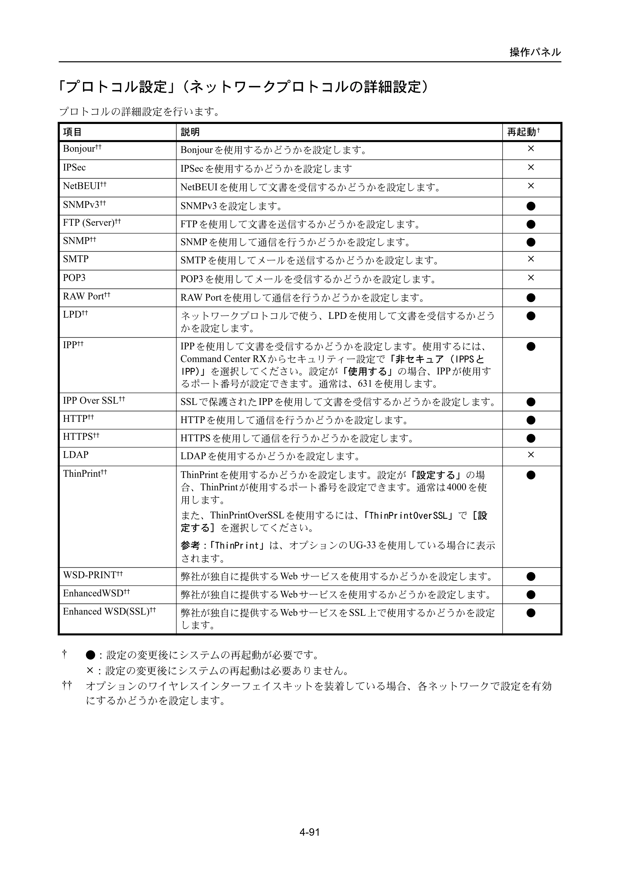 京セラ ECOSYS P3045dn / ECOSYS P3060dn ECOSYS P3060dn/P3045dn — 「プロトコル設定」（ネットワークプロトコルの詳細設定） — 原本ページ — 181ページ